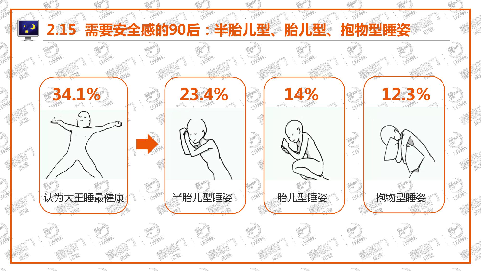 喜临门:2018年中国睡眠指数报告(199it)