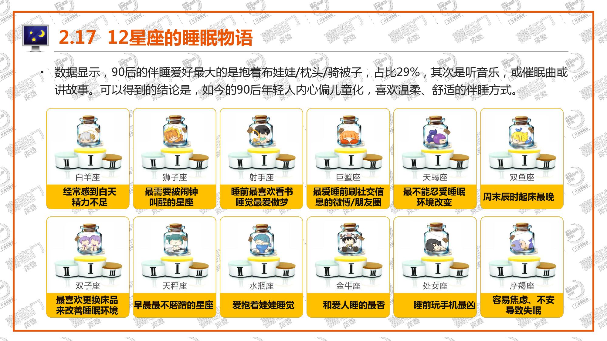 喜临门:2018年中国睡眠指数报告(199it)