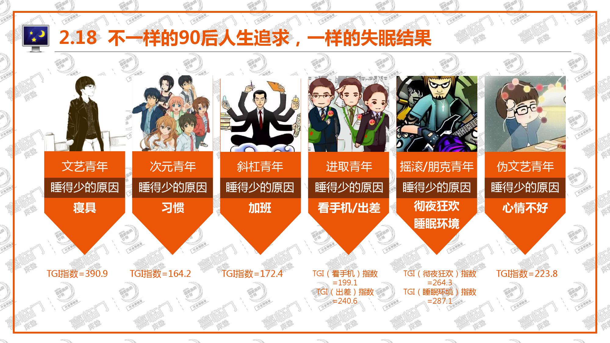 喜临门:2018年中国睡眠指数报告(199it)