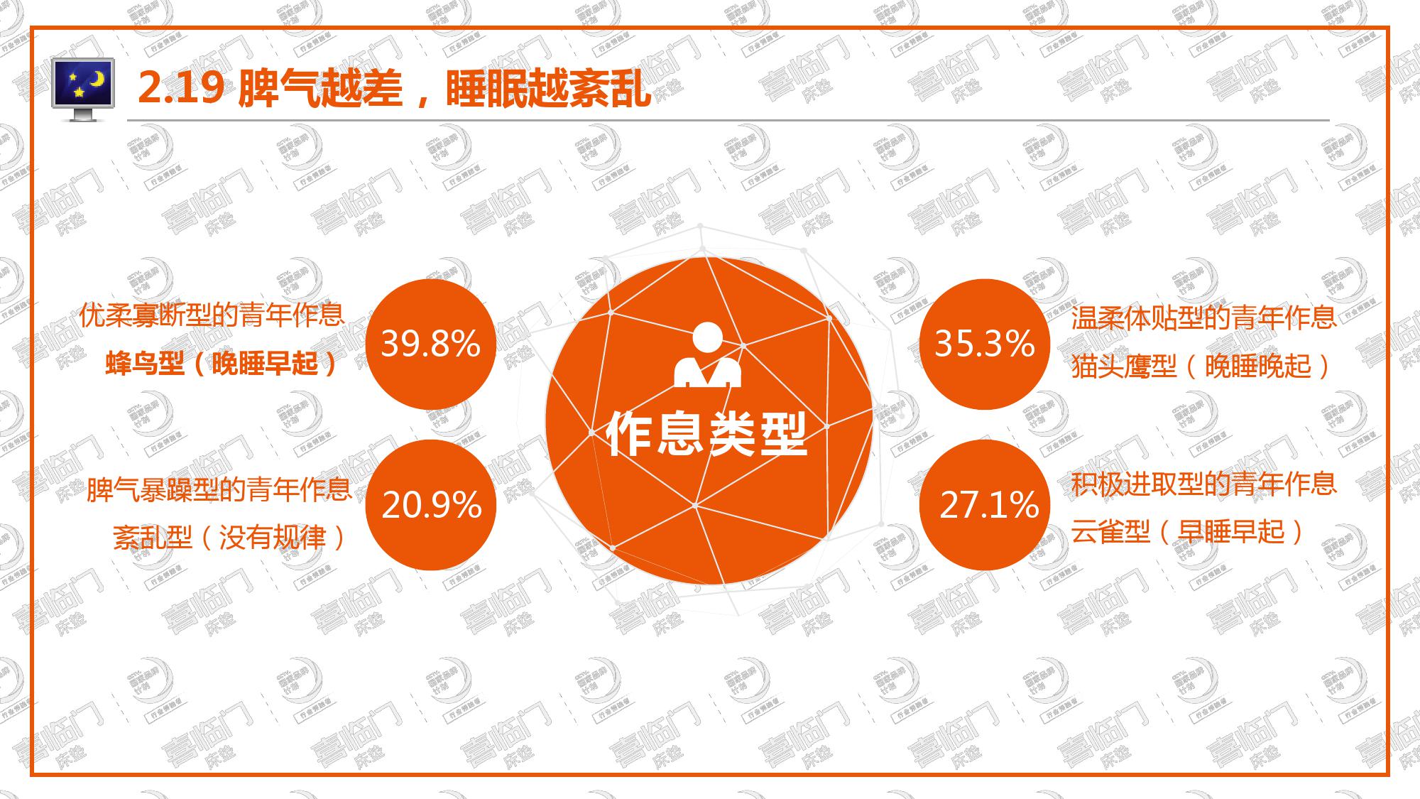 喜临门:2018年中国睡眠指数报告(199it)