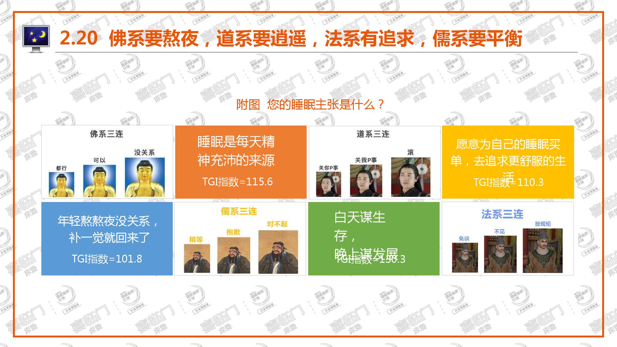 喜临门:2018年中国睡眠指数报告(199it)