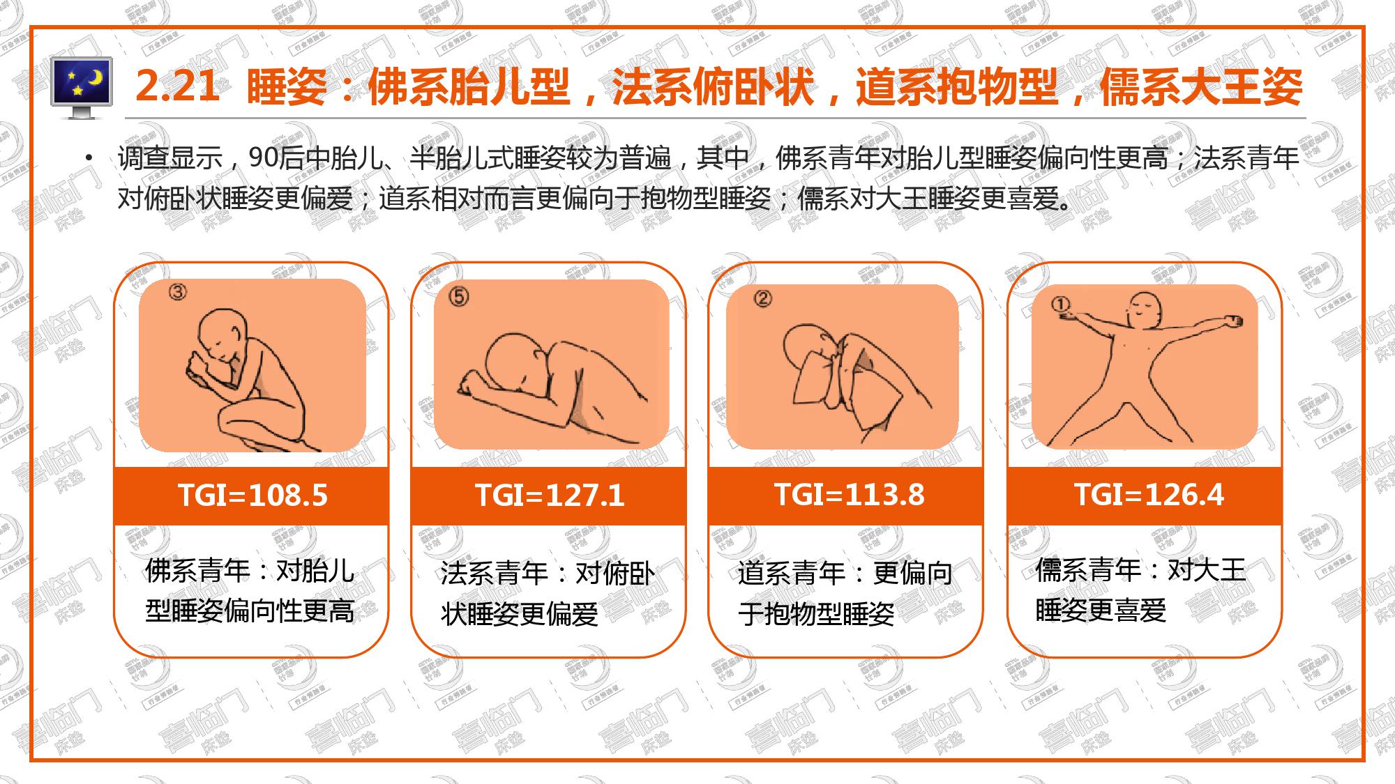 喜临门:2018年中国睡眠指数报告(199it)