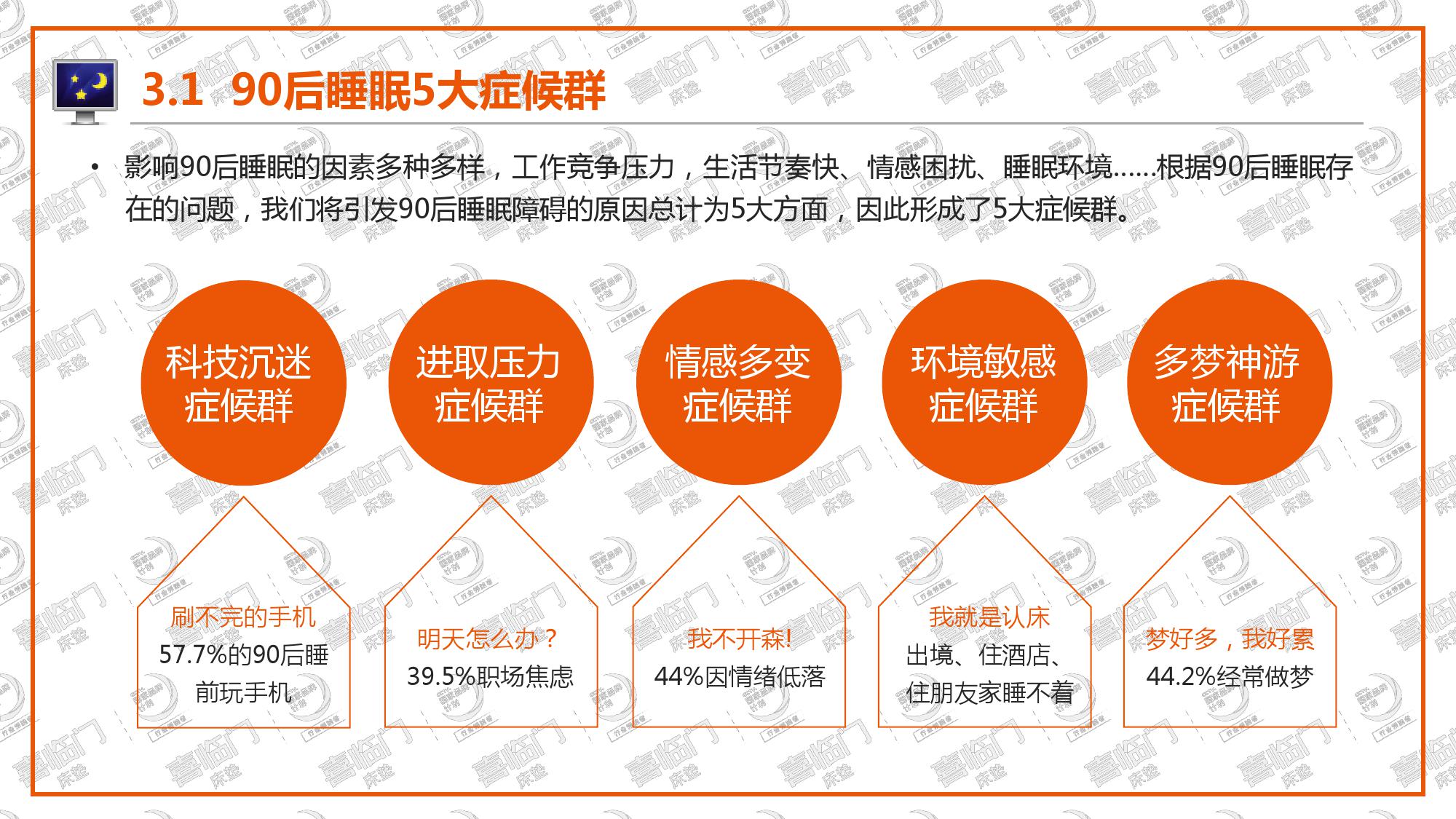 喜临门:2018年中国睡眠指数报告(199it)