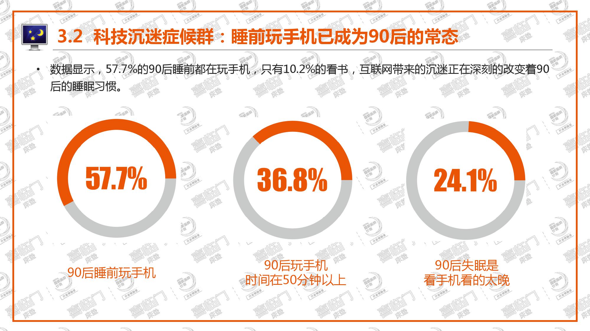 喜临门:2018年中国睡眠指数报告(199it)