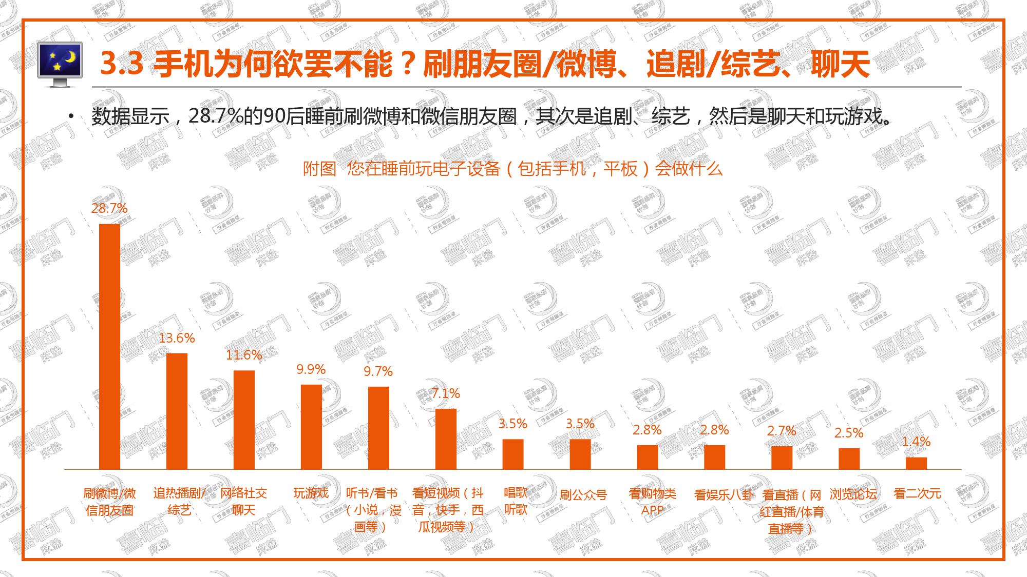 喜临门:2018年中国睡眠指数报告(199it)