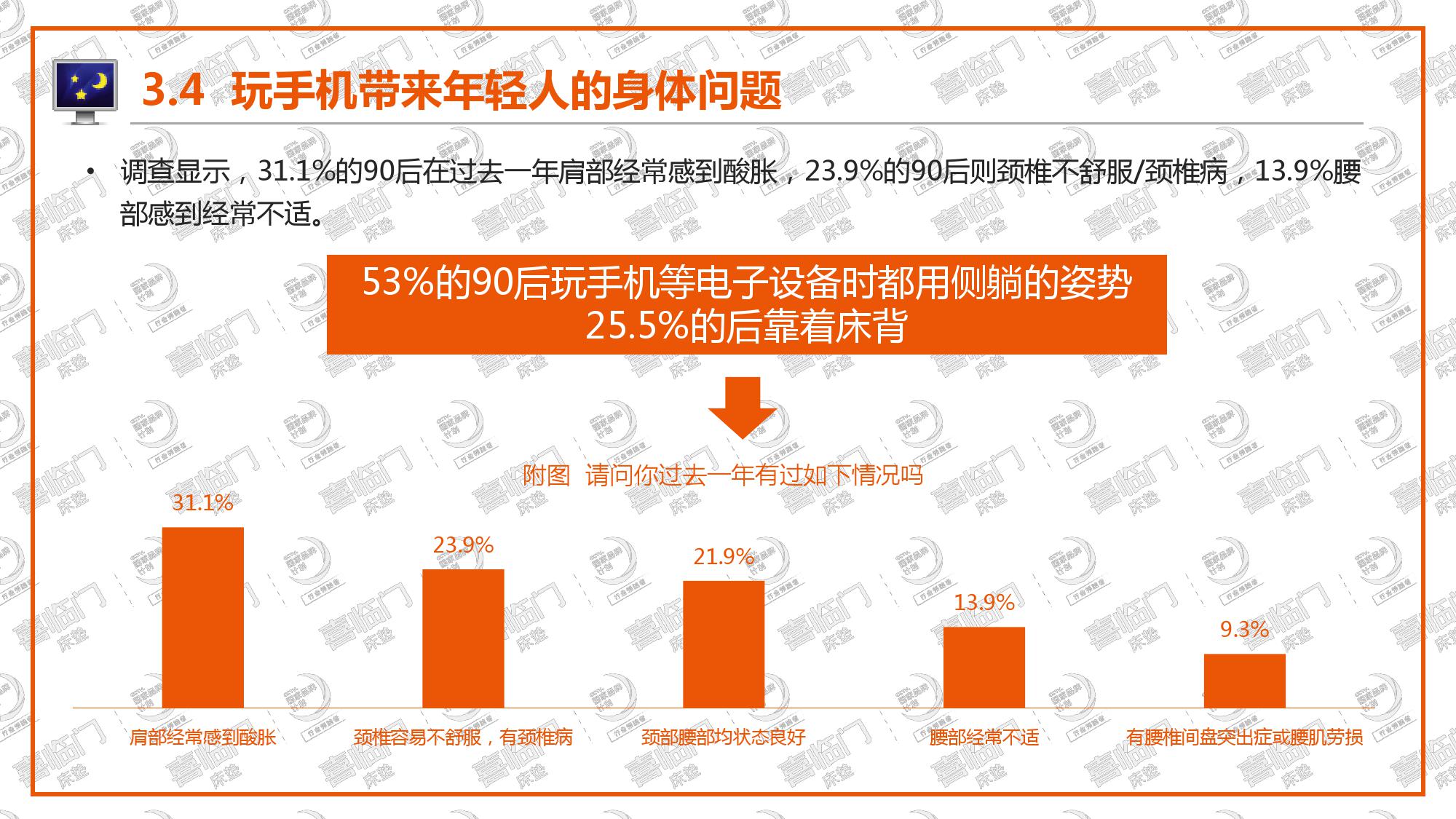 喜临门:2018年中国睡眠指数报告(199it)