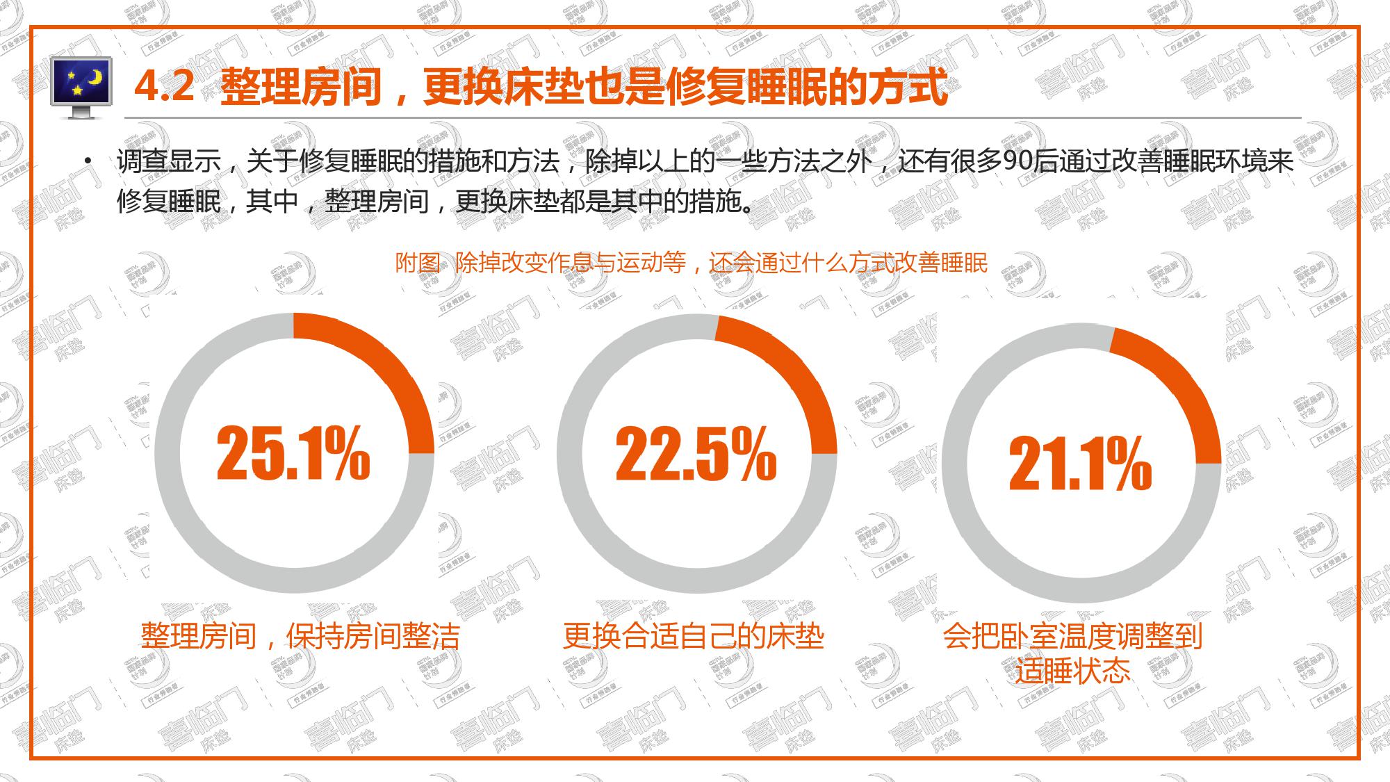 喜临门:2018年中国睡眠指数报告(199it)