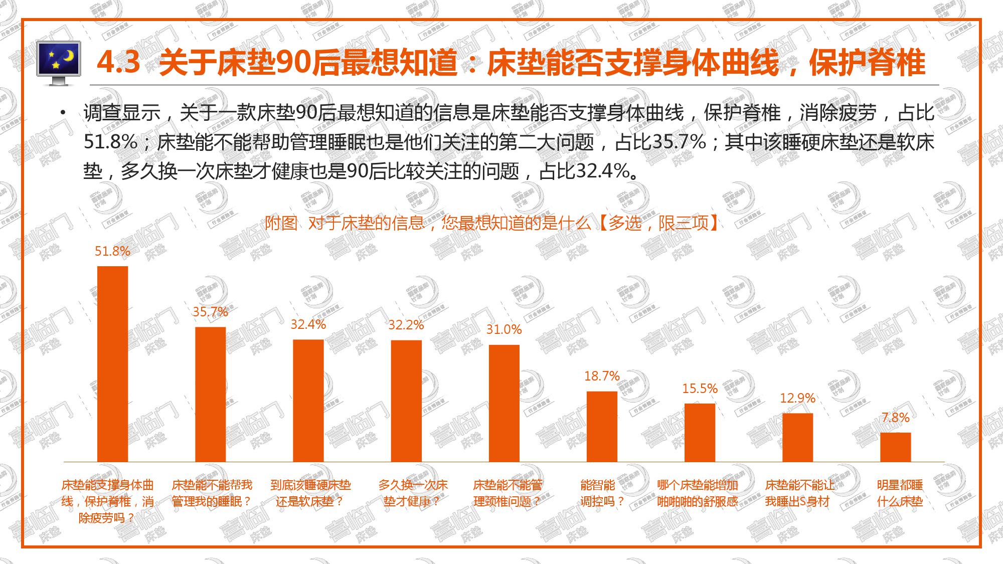 喜临门:2018年中国睡眠指数报告(199it)