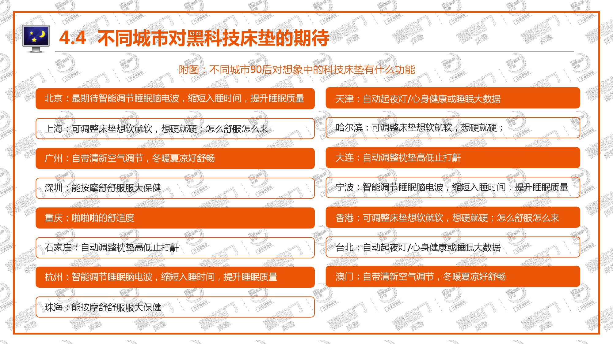 喜临门:2018年中国睡眠指数报告(199it)