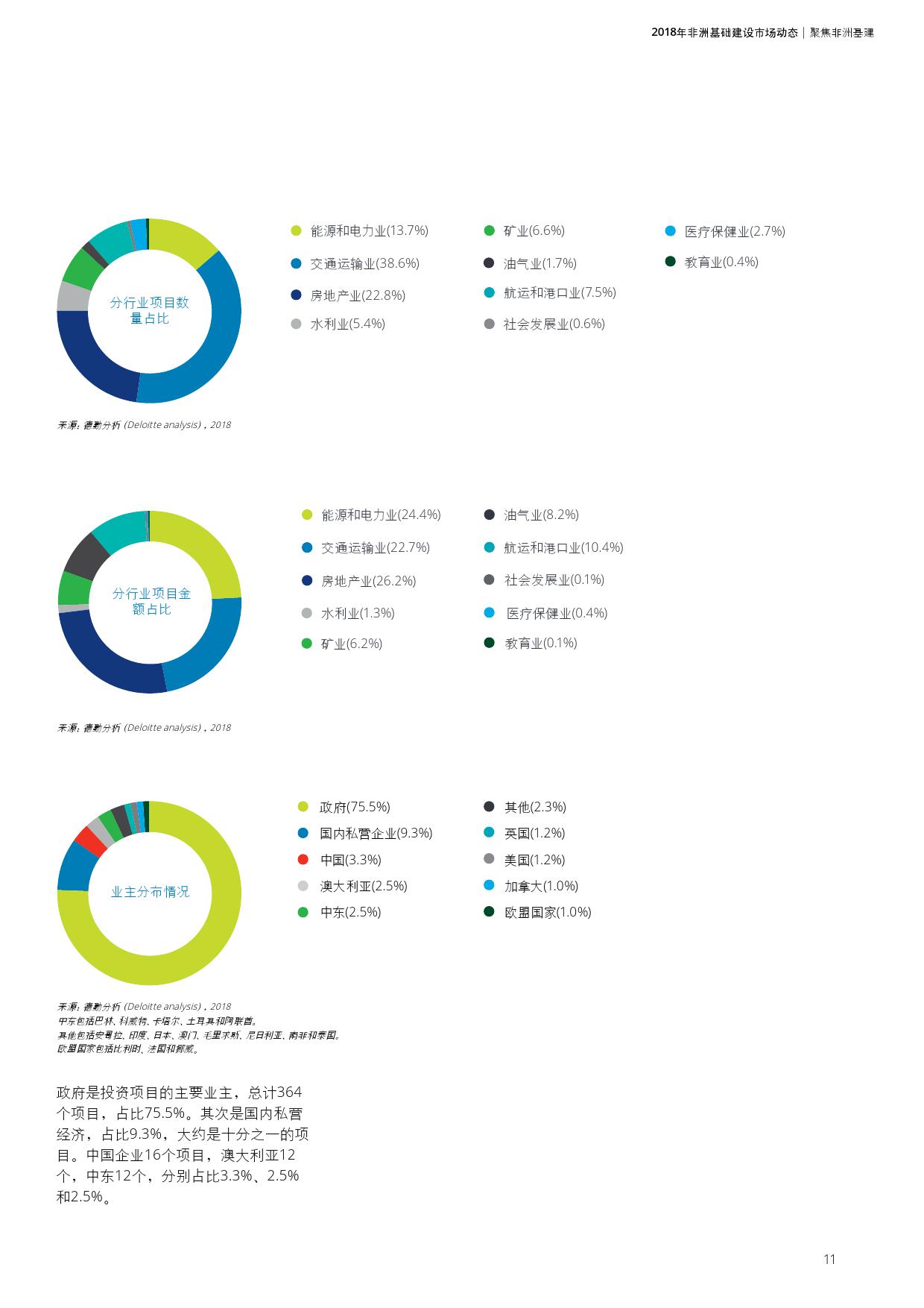 德勤咨询:2018年非洲基础建设市场动态报告(199it)