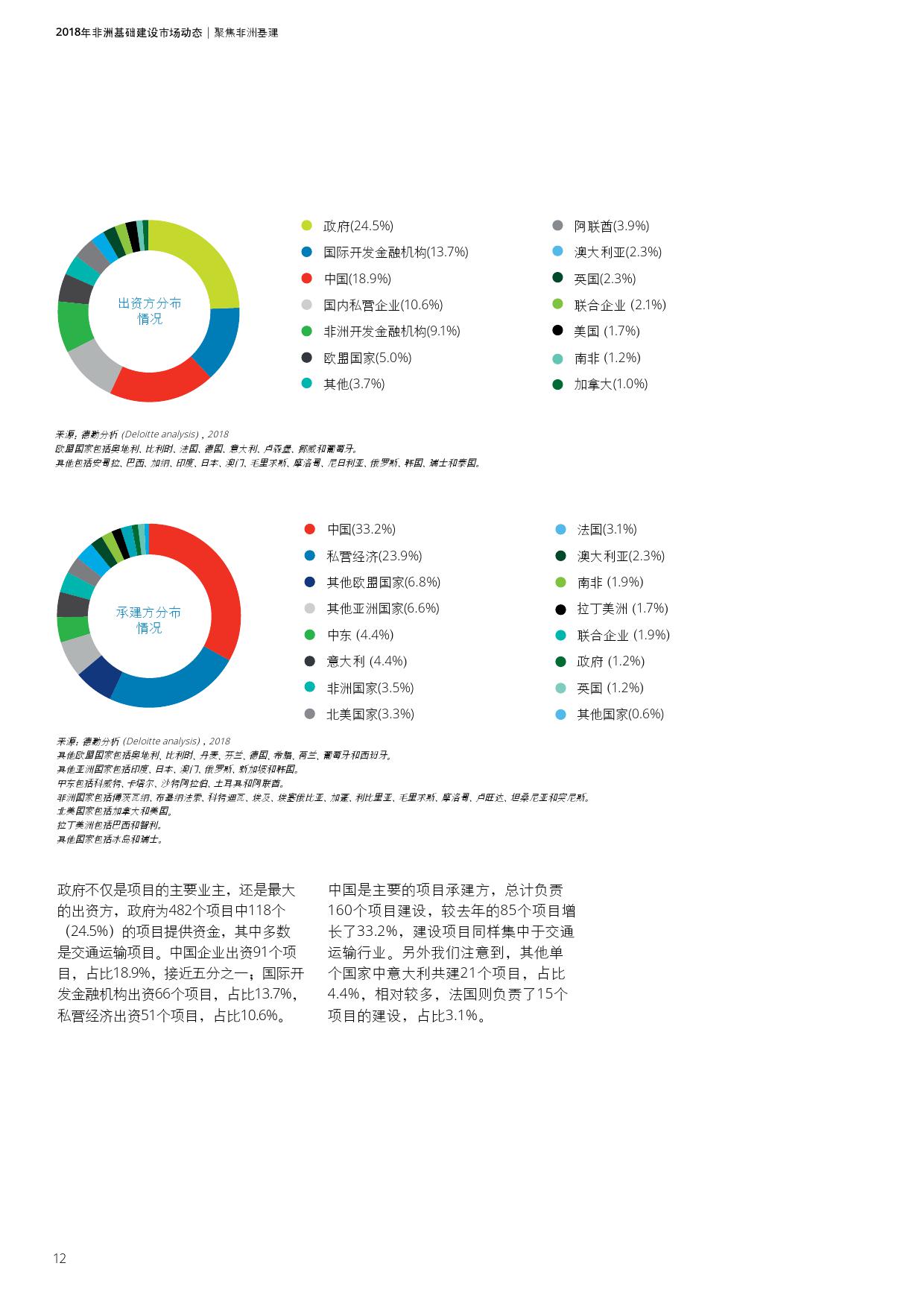德勤咨询:2018年非洲基础建设市场动态报告(199it)