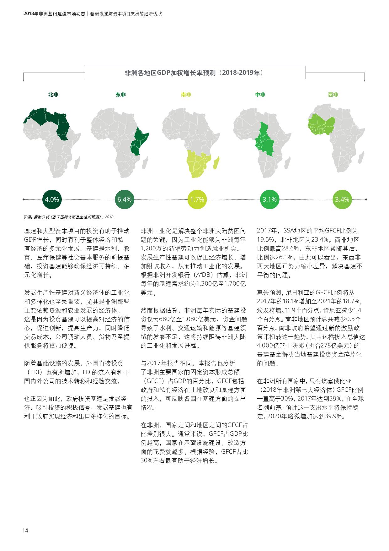 德勤咨询:2018年非洲基础建设市场动态报告(199it)