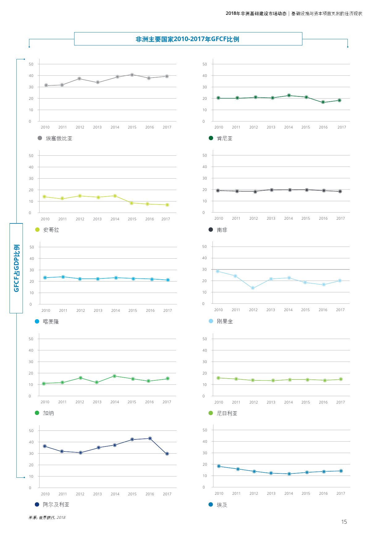 德勤咨询:2018年非洲基础建设市场动态报告(199it)