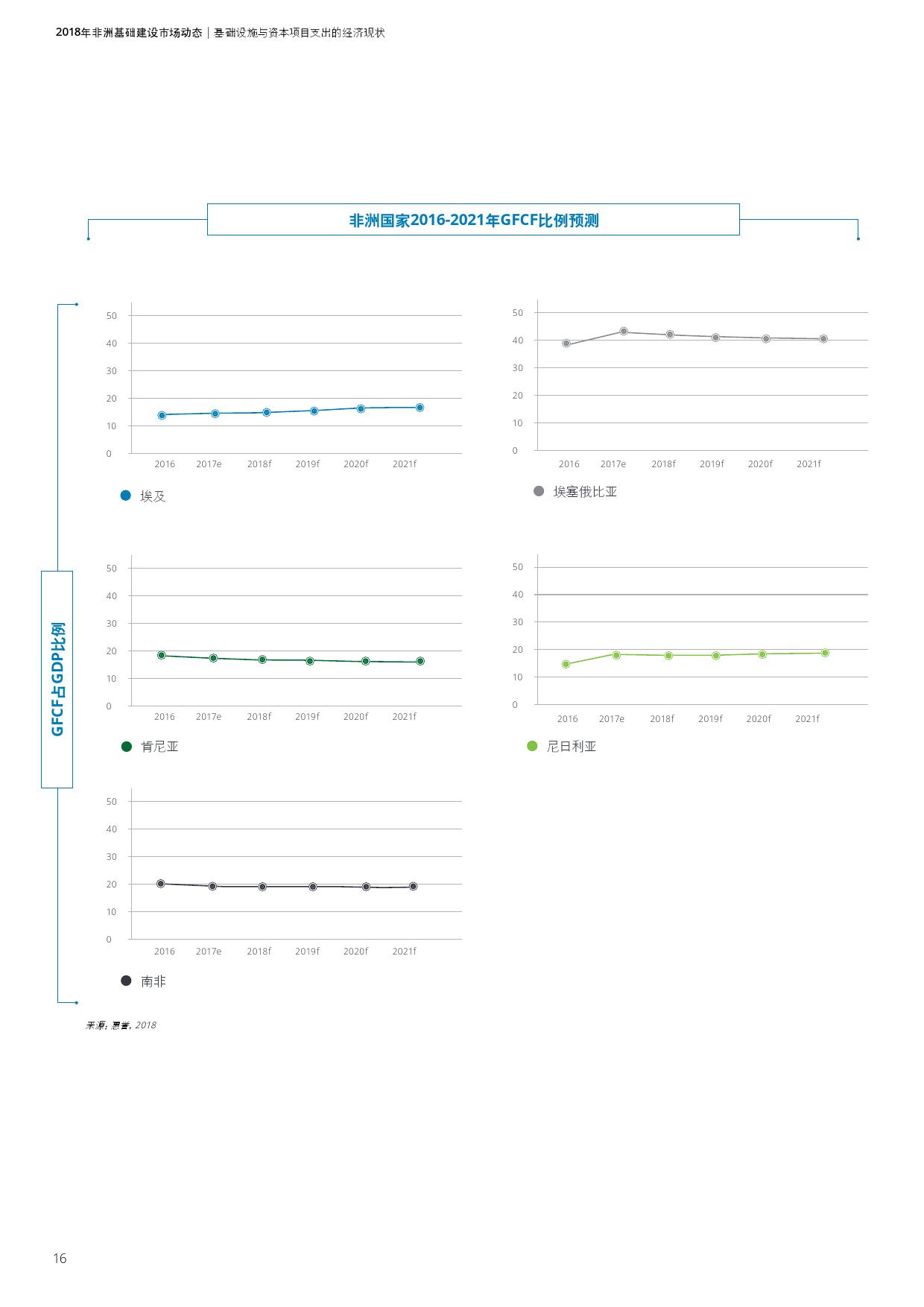 德勤咨询:2018年非洲基础建设市场动态报告(199it)