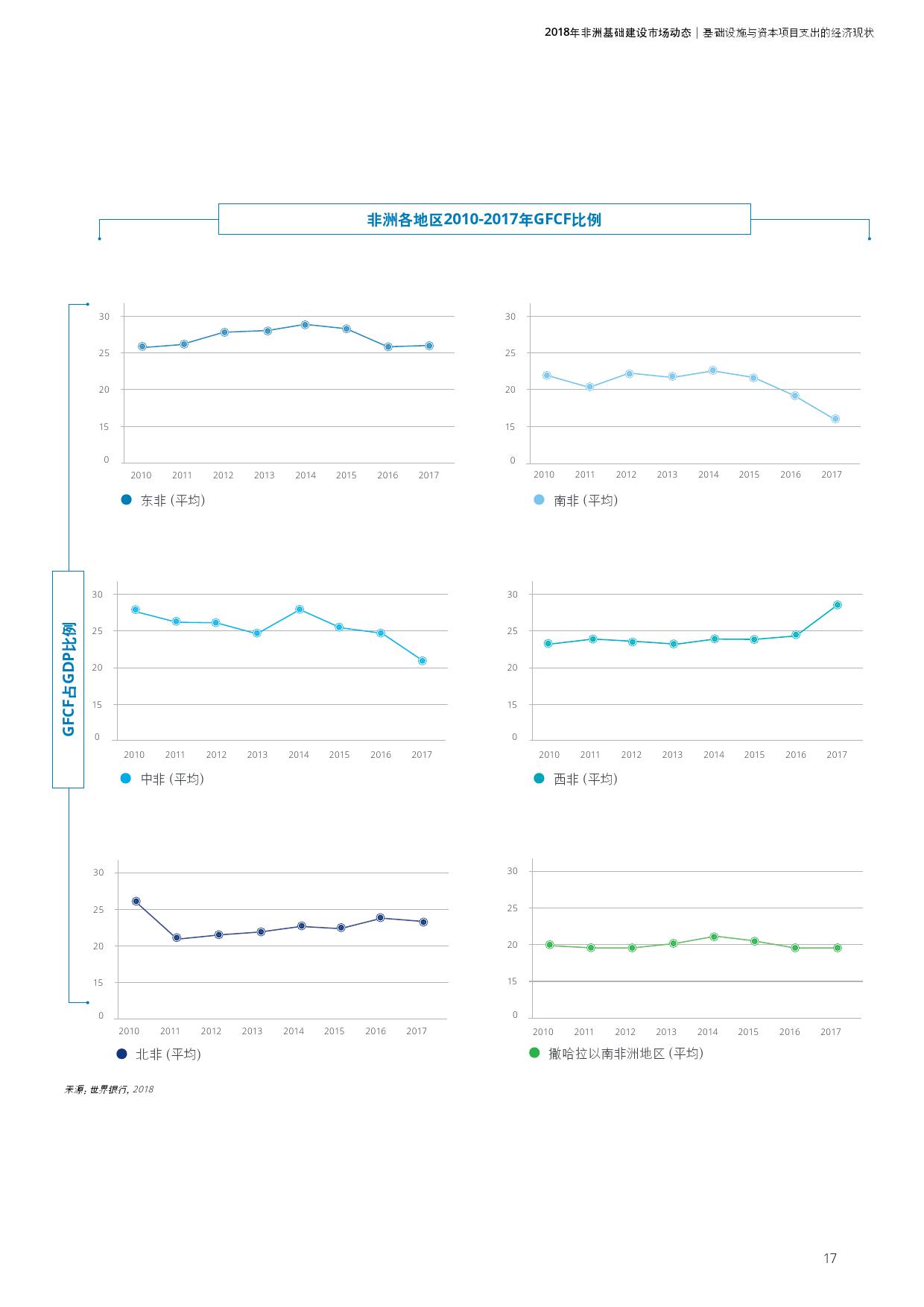 德勤咨询:2018年非洲基础建设市场动态报告(199it)