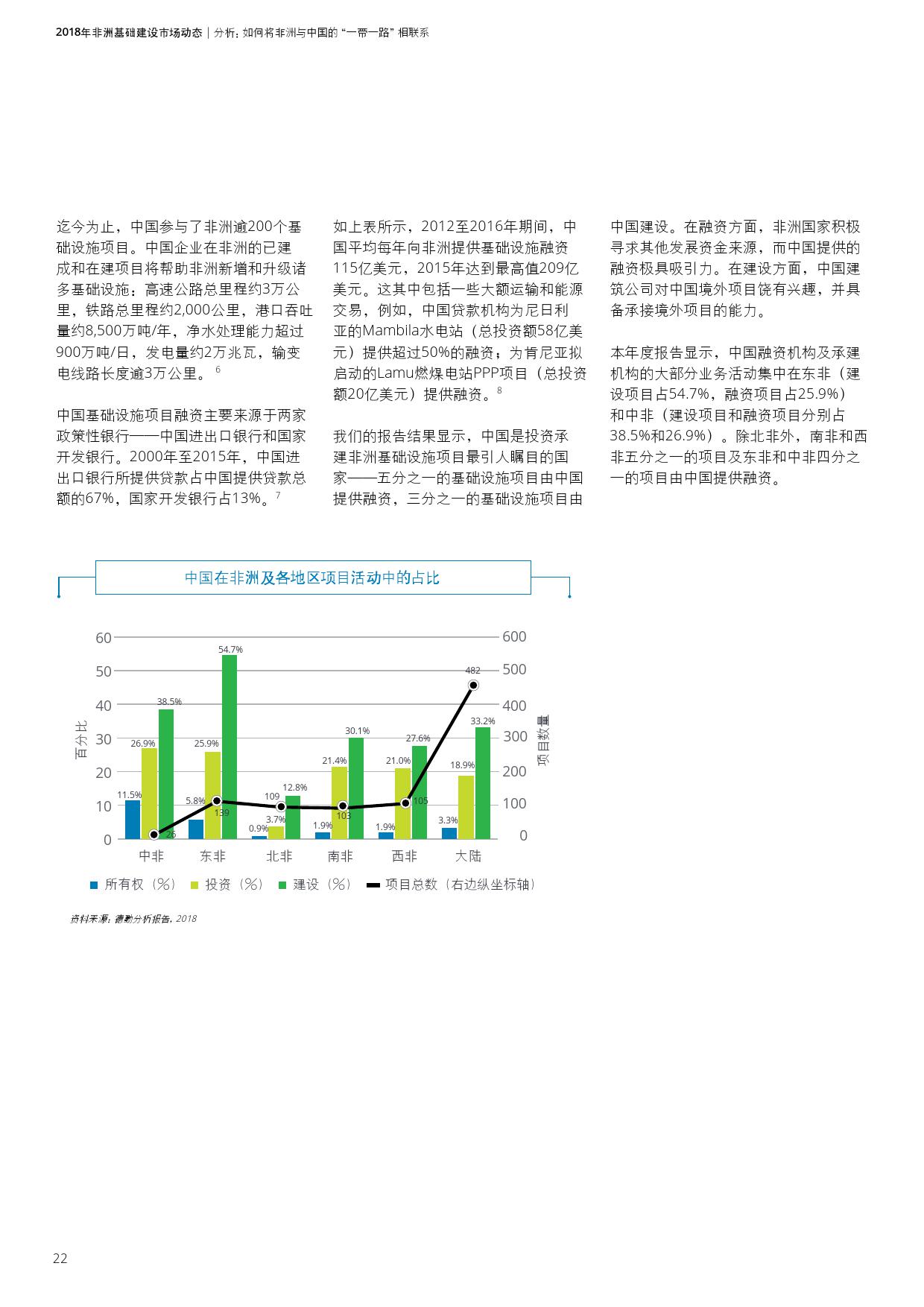 德勤咨询:2018年非洲基础建设市场动态报告(199it)