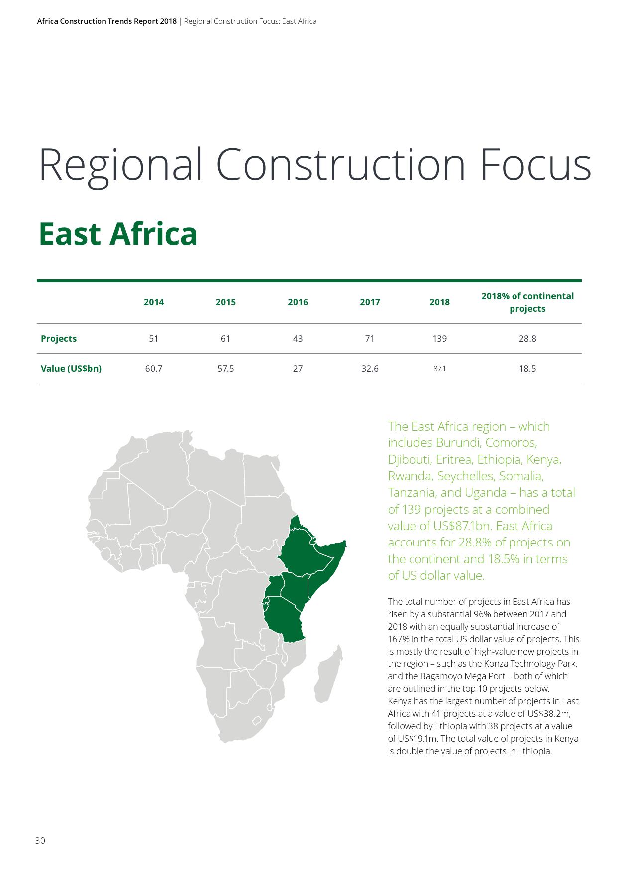 德勤咨询:2018年非洲基础建设市场动态报告(199it)