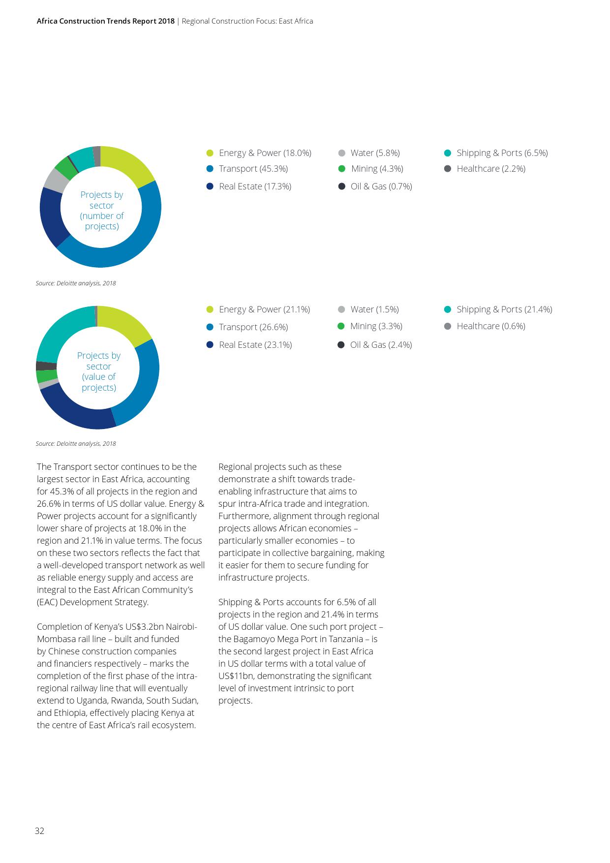 德勤咨询:2018年非洲基础建设市场动态报告(199it)