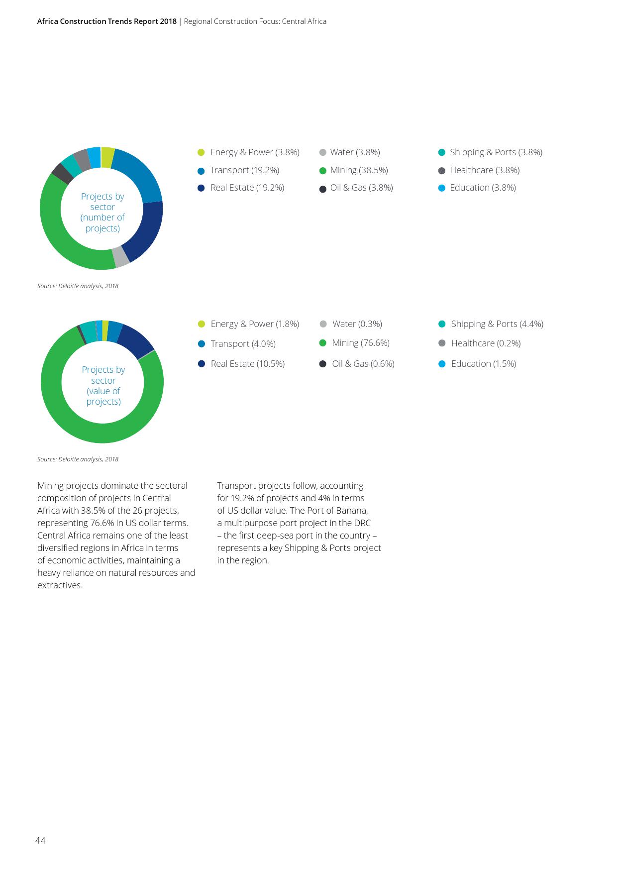德勤咨询:2018年非洲基础建设市场动态报告(199it)