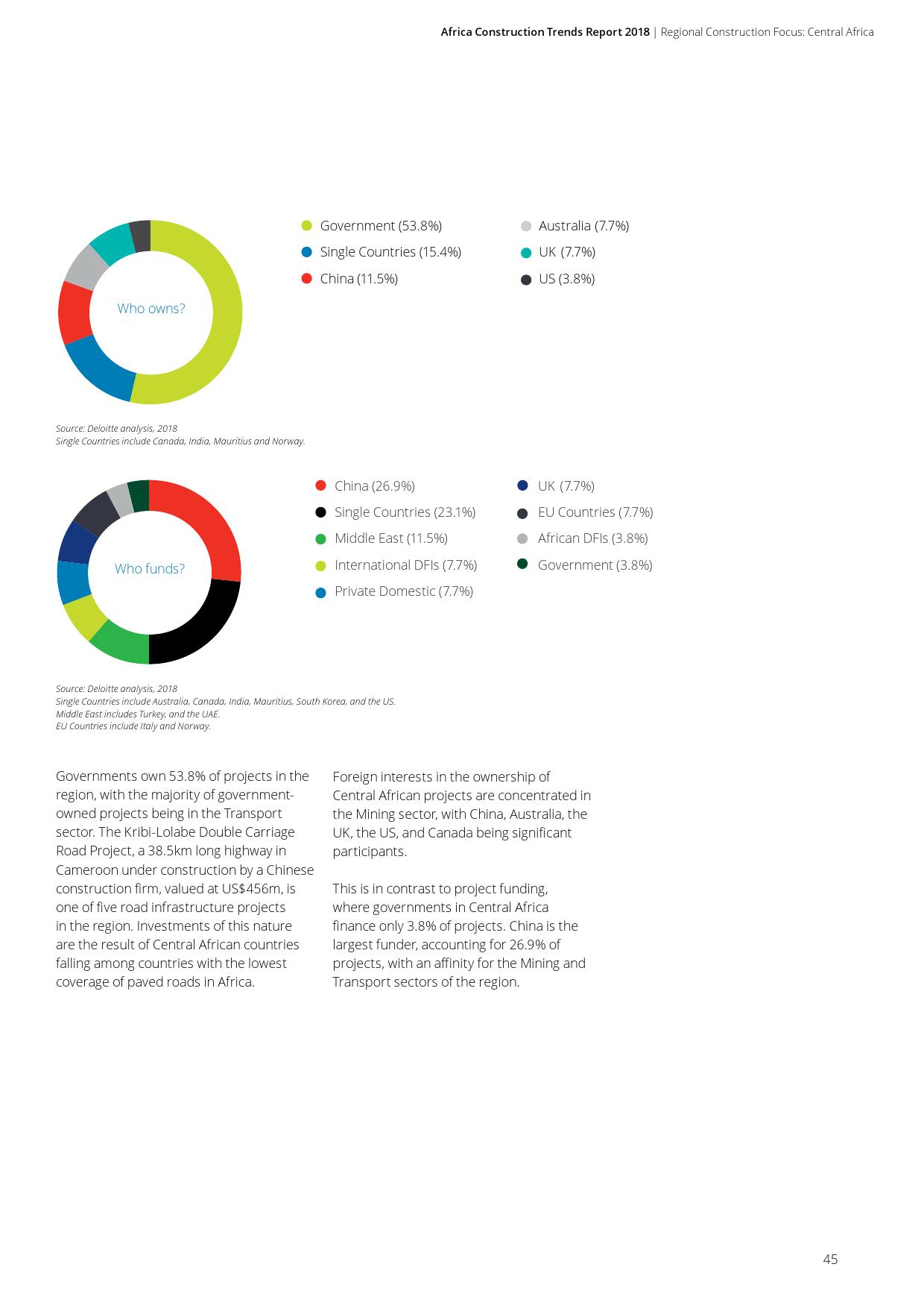 德勤咨询:2018年非洲基础建设市场动态报告(199it)
