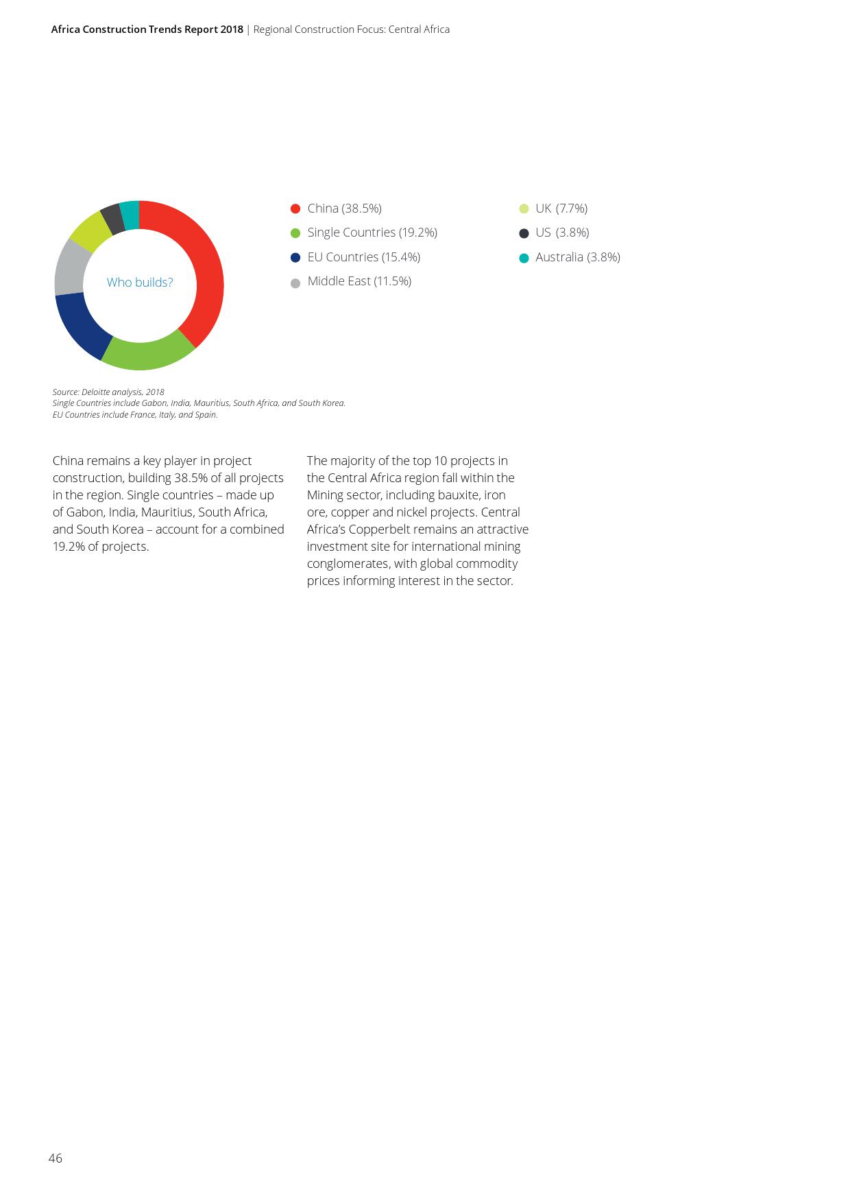 德勤咨询:2018年非洲基础建设市场动态报告(199it)