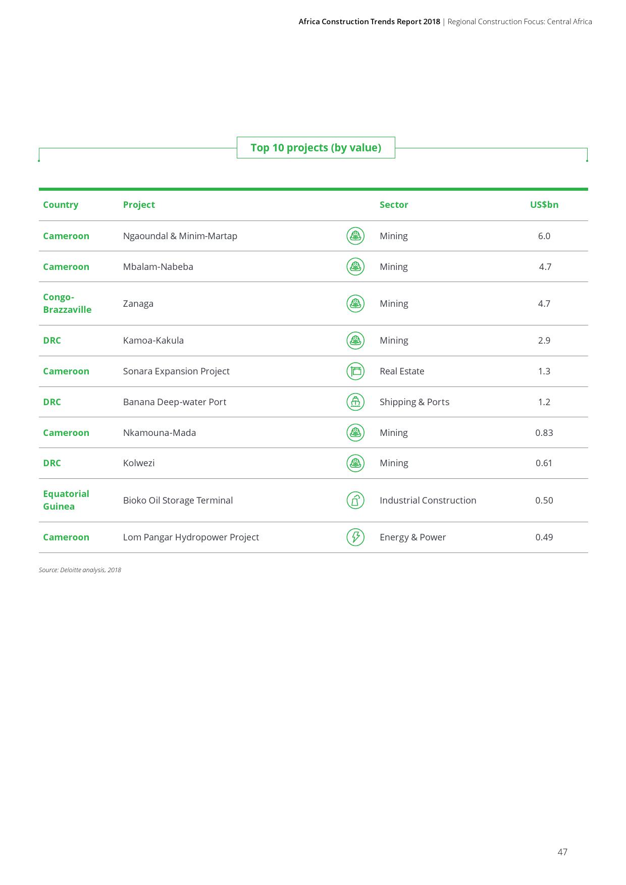 德勤咨询:2018年非洲基础建设市场动态报告(199it)