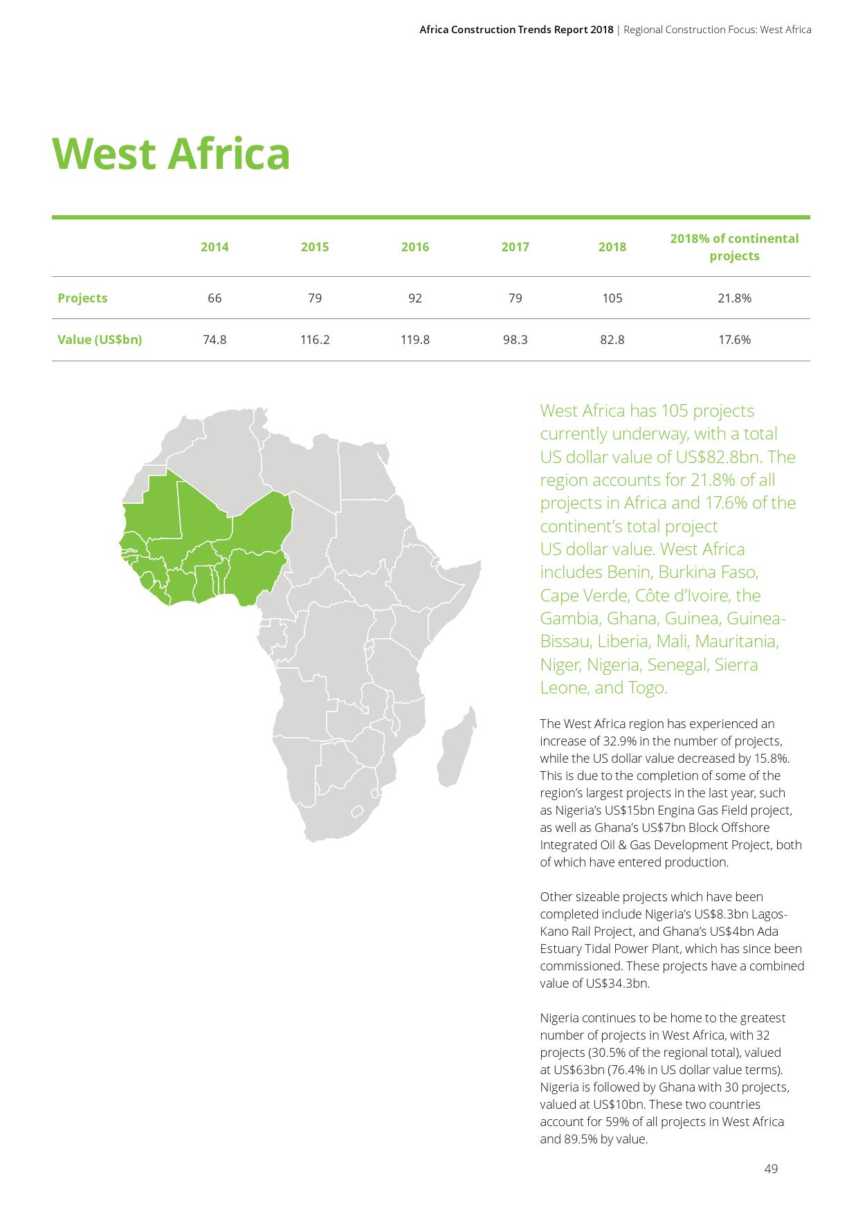 德勤咨询:2018年非洲基础建设市场动态报告(199it)
