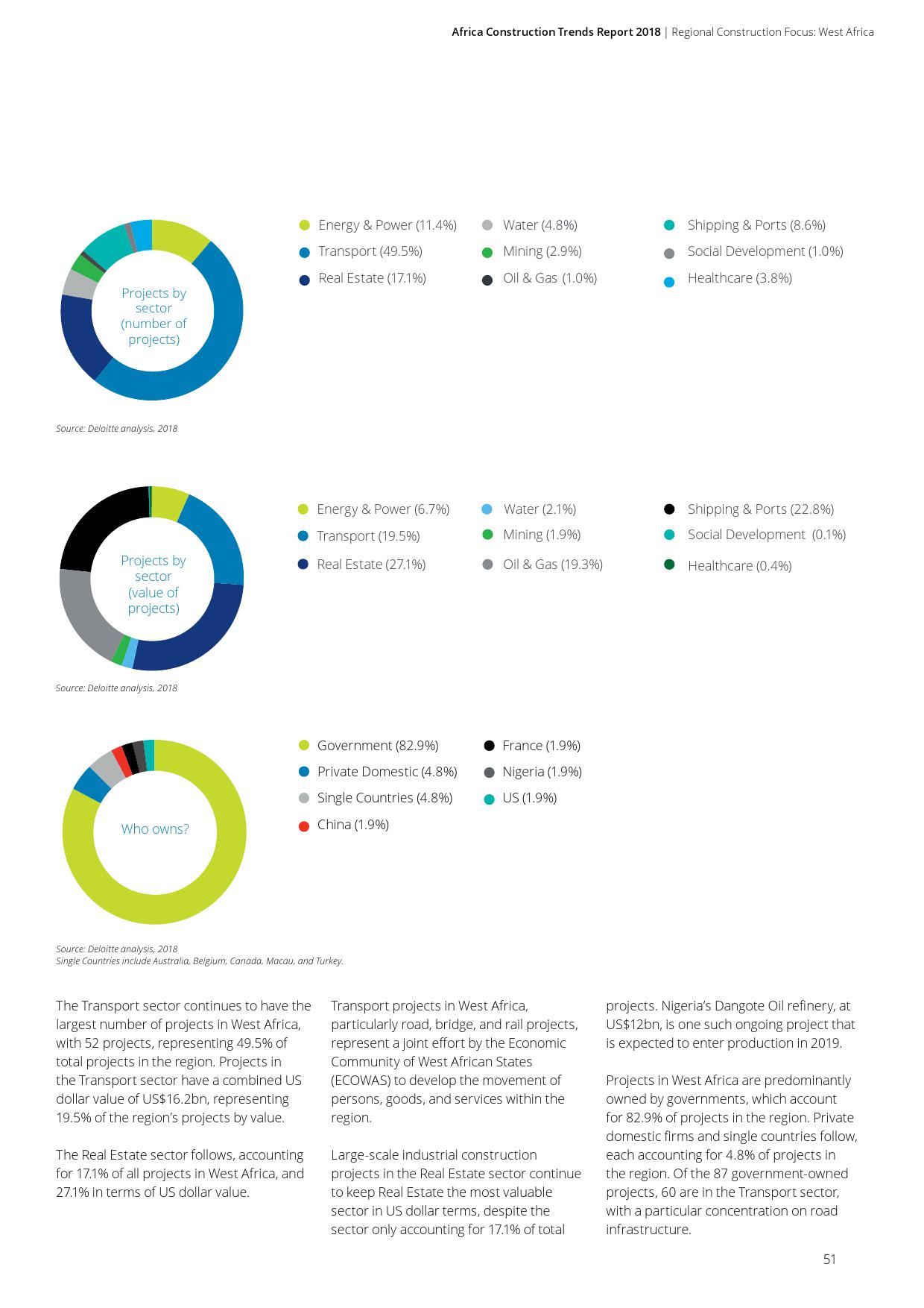 德勤咨询:2018年非洲基础建设市场动态报告(199it)