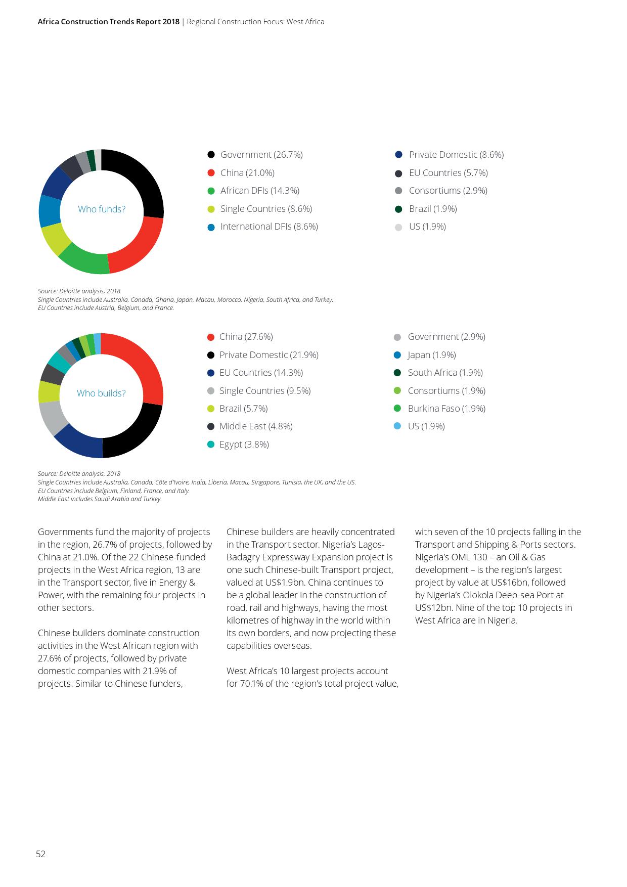 德勤咨询:2018年非洲基础建设市场动态报告(199it)