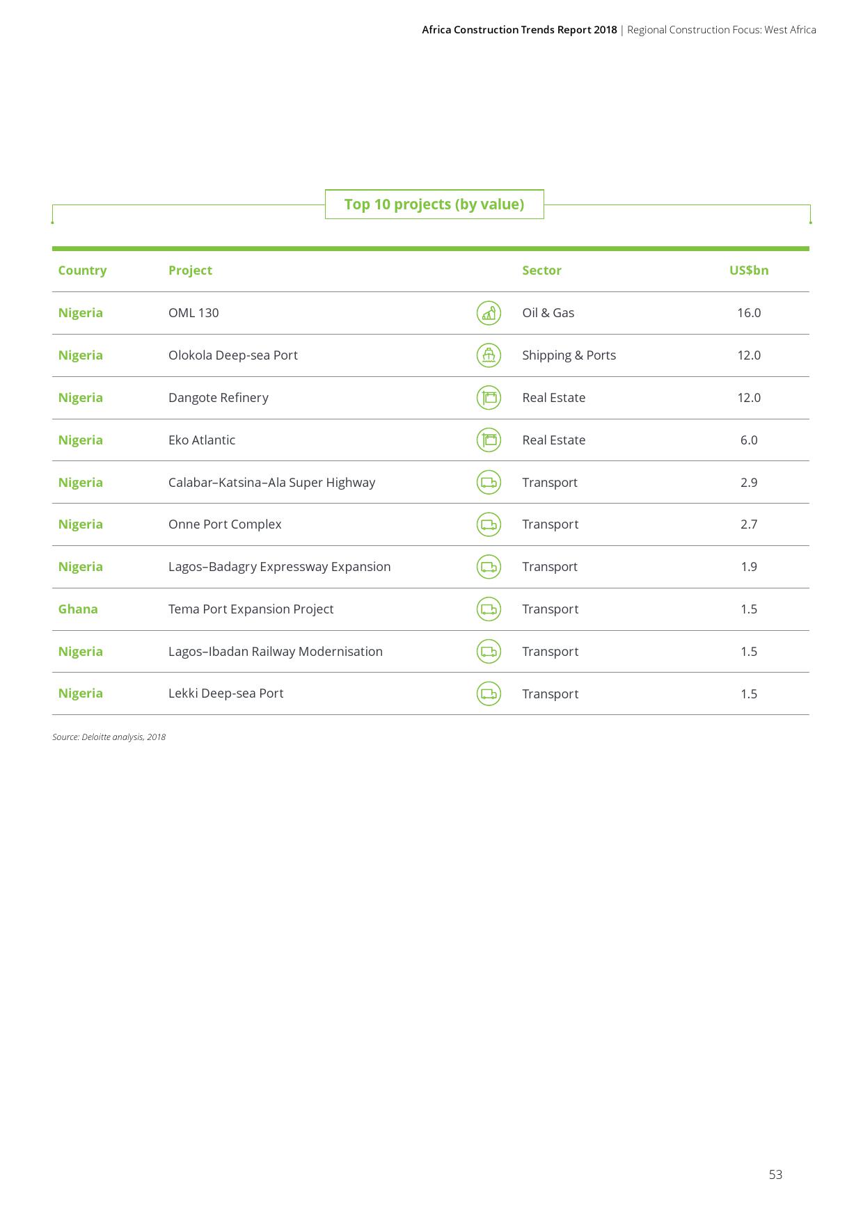 德勤咨询:2018年非洲基础建设市场动态报告(199it)