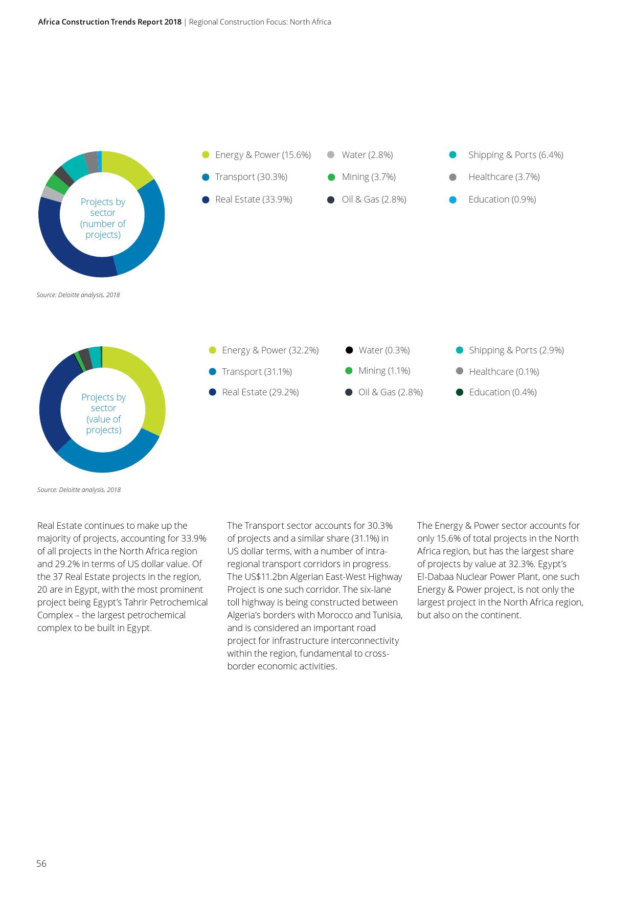 德勤咨询:2018年非洲基础建设市场动态报告(199it)