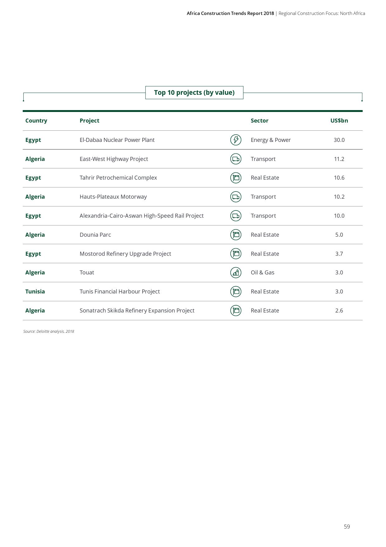 德勤咨询:2018年非洲基础建设市场动态报告(199it)
