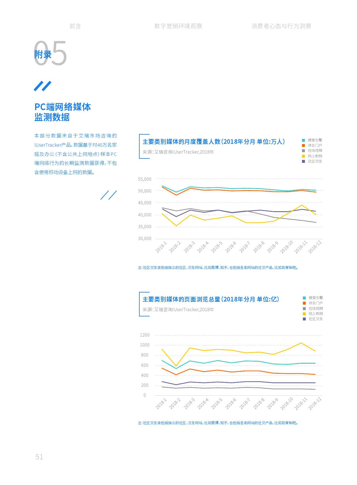 华扬数字营销研究院:2019中国数字营销行动报告