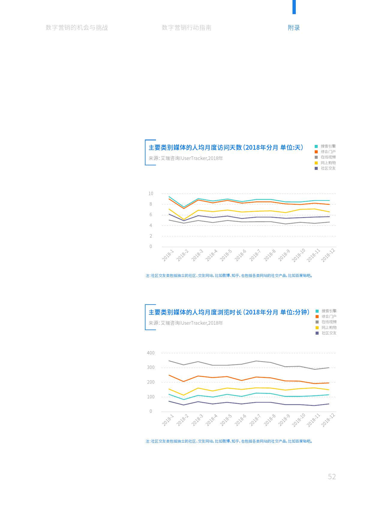 华扬数字营销研究院:2019中国数字营销行动报告