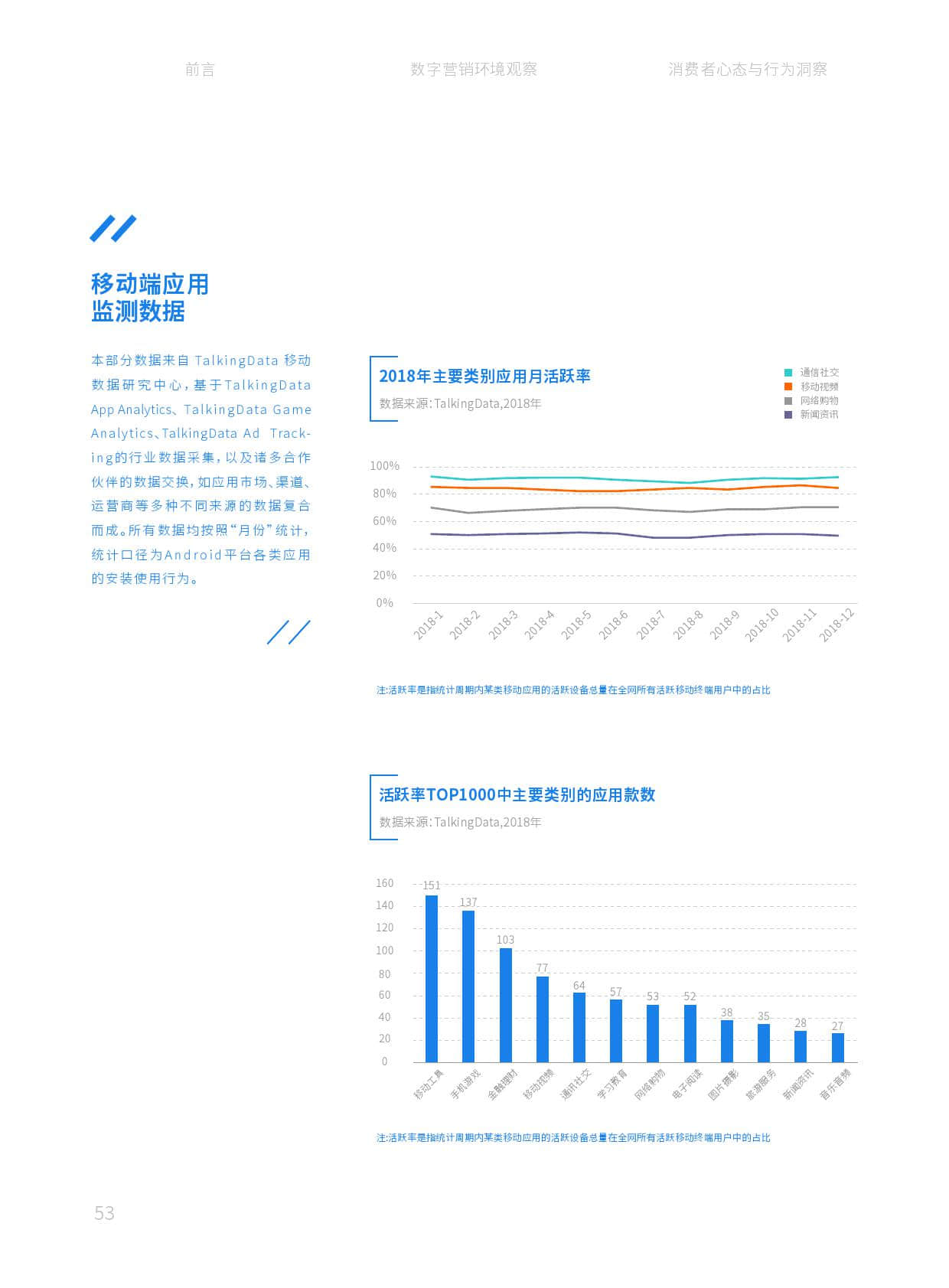 华扬数字营销研究院:2019中国数字营销行动报告