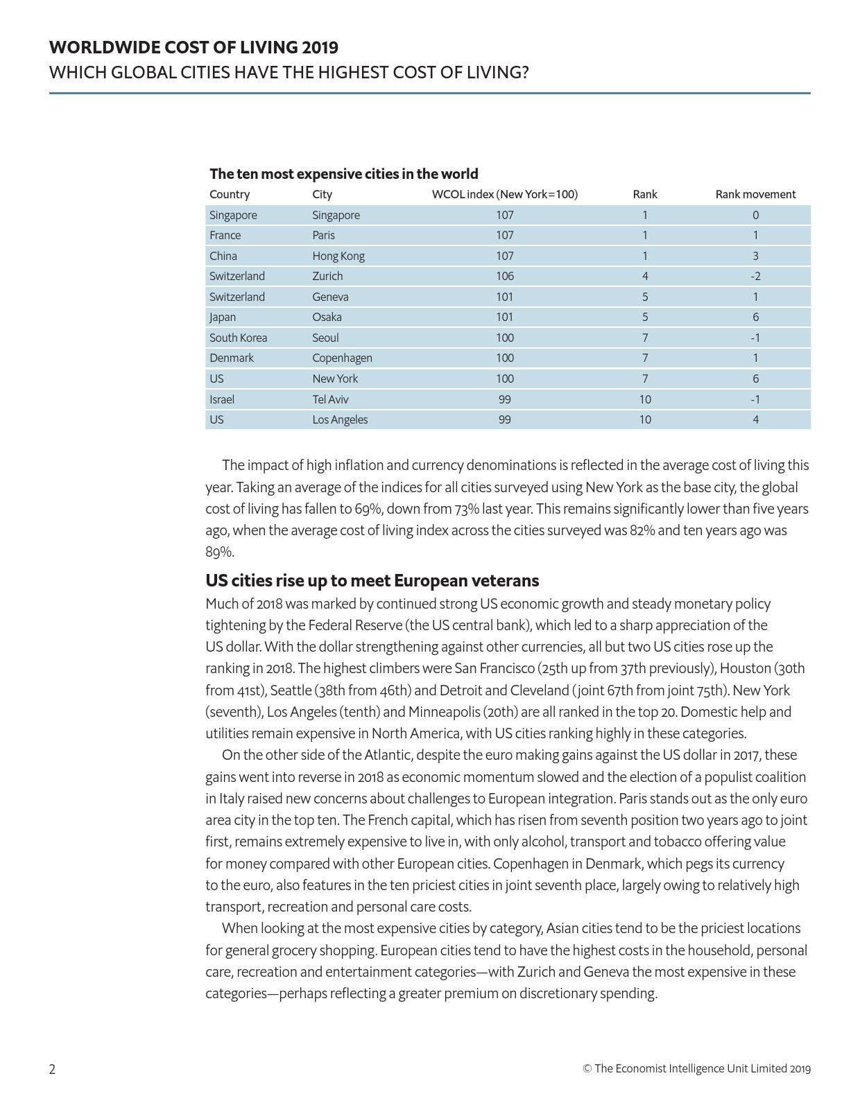 经济学人智库:2019全球生活成本调查报告(199it)