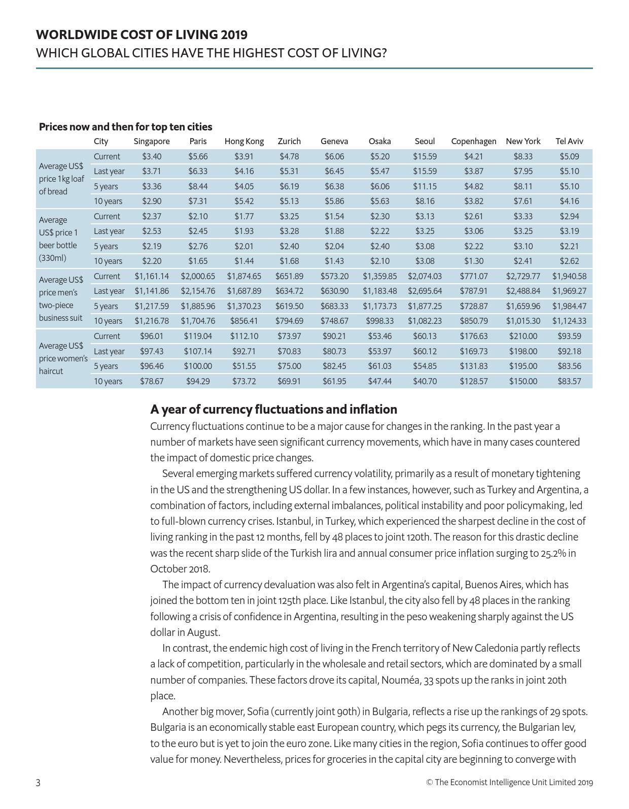 经济学人智库:2019全球生活成本调查报告(199it)