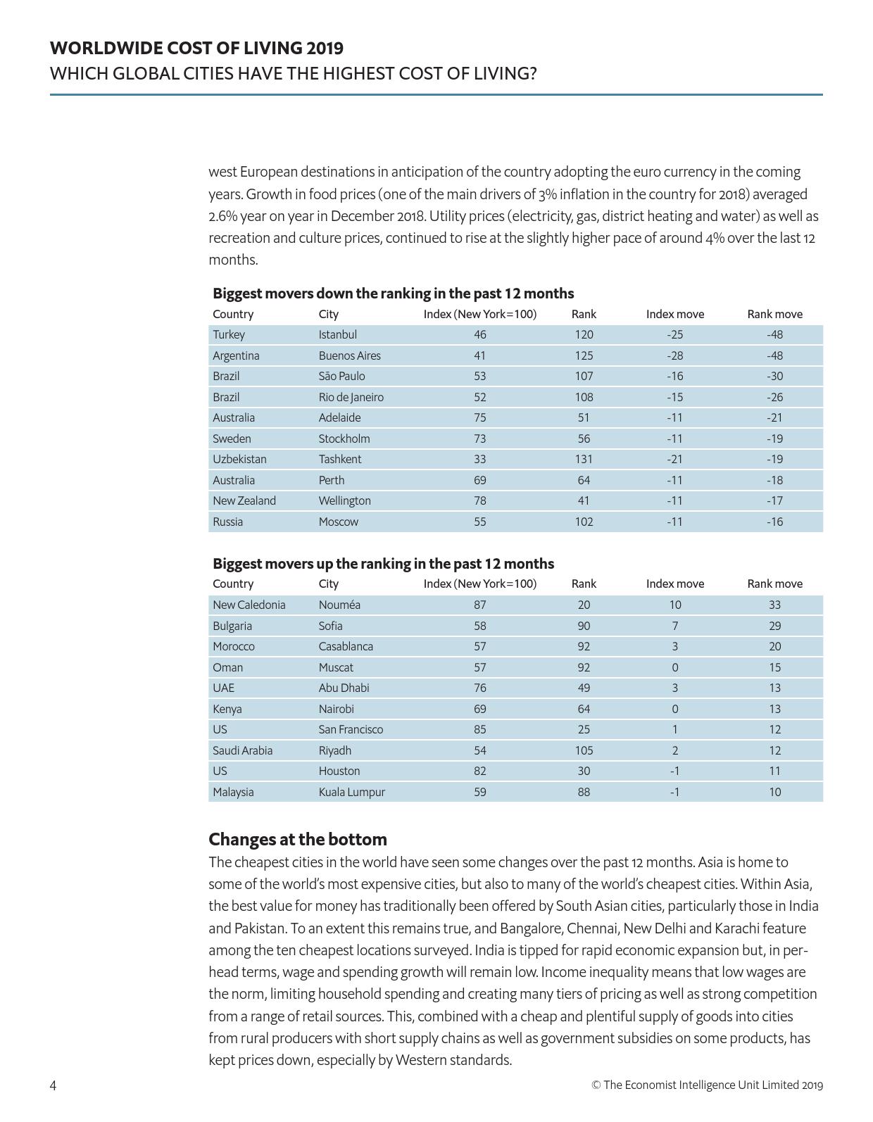 经济学人智库:2019全球生活成本调查报告(199it)
