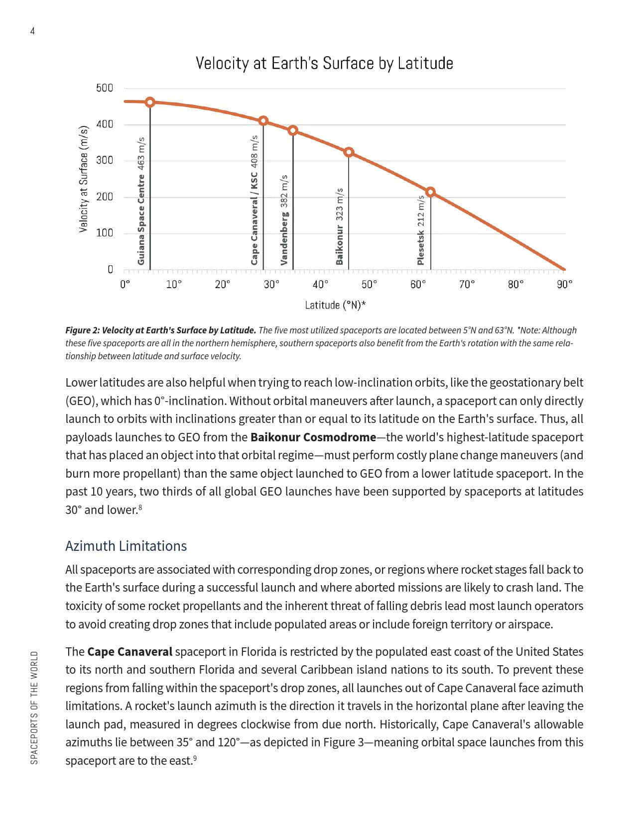 2019全球航天发射场报告