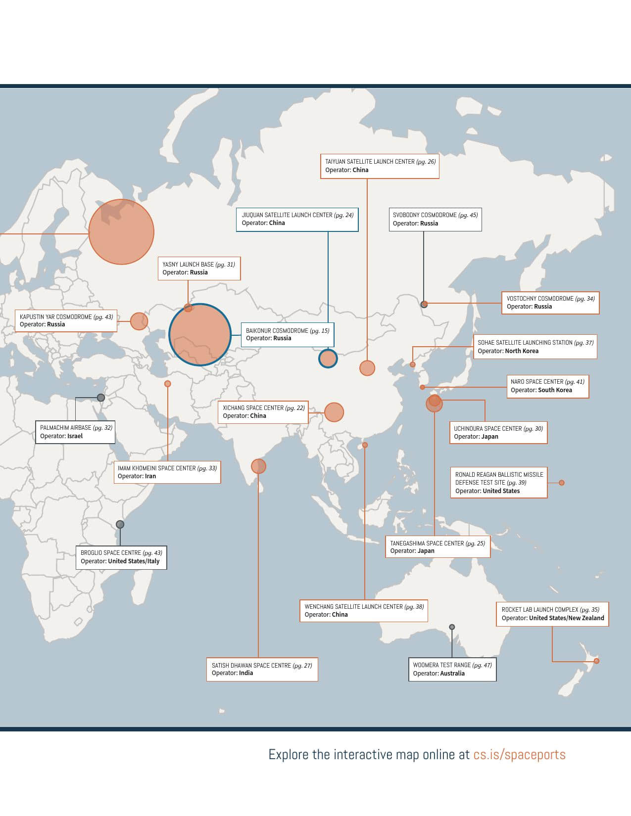 2019全球航天发射场报告