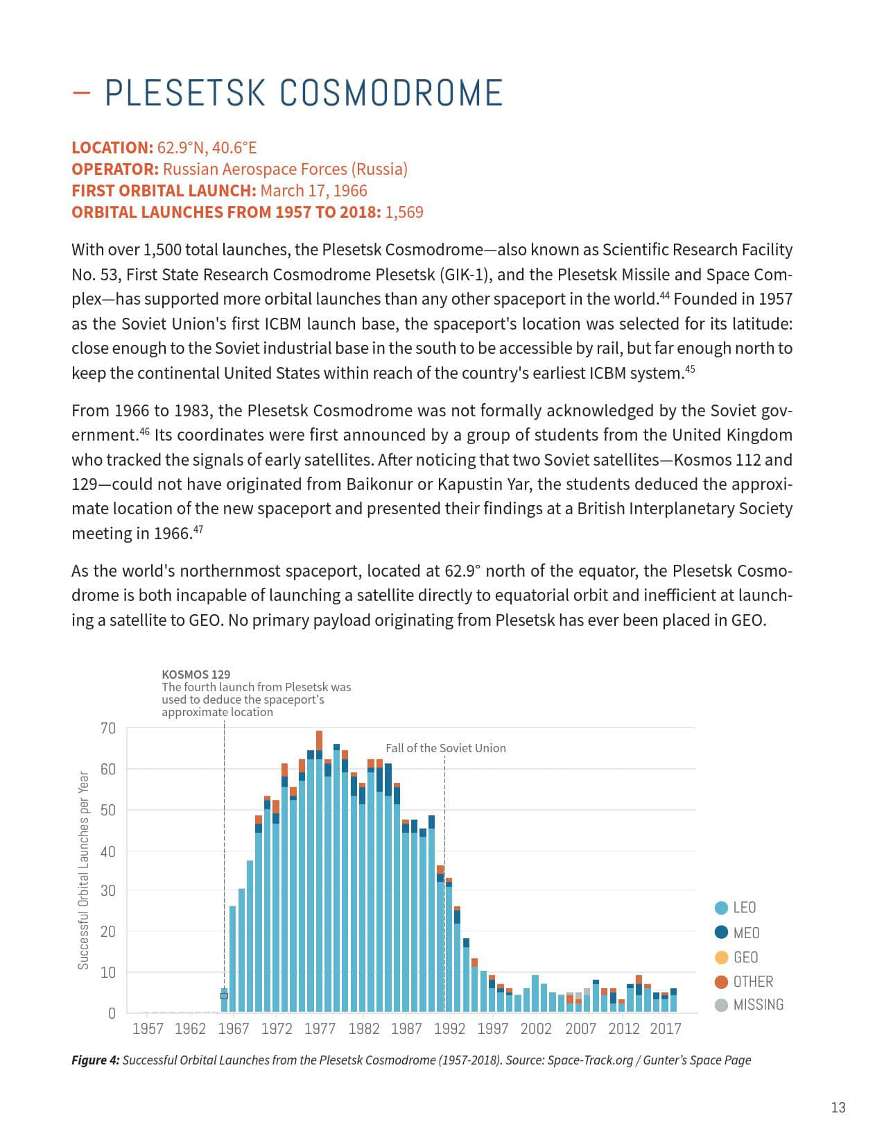 2019全球航天发射场报告