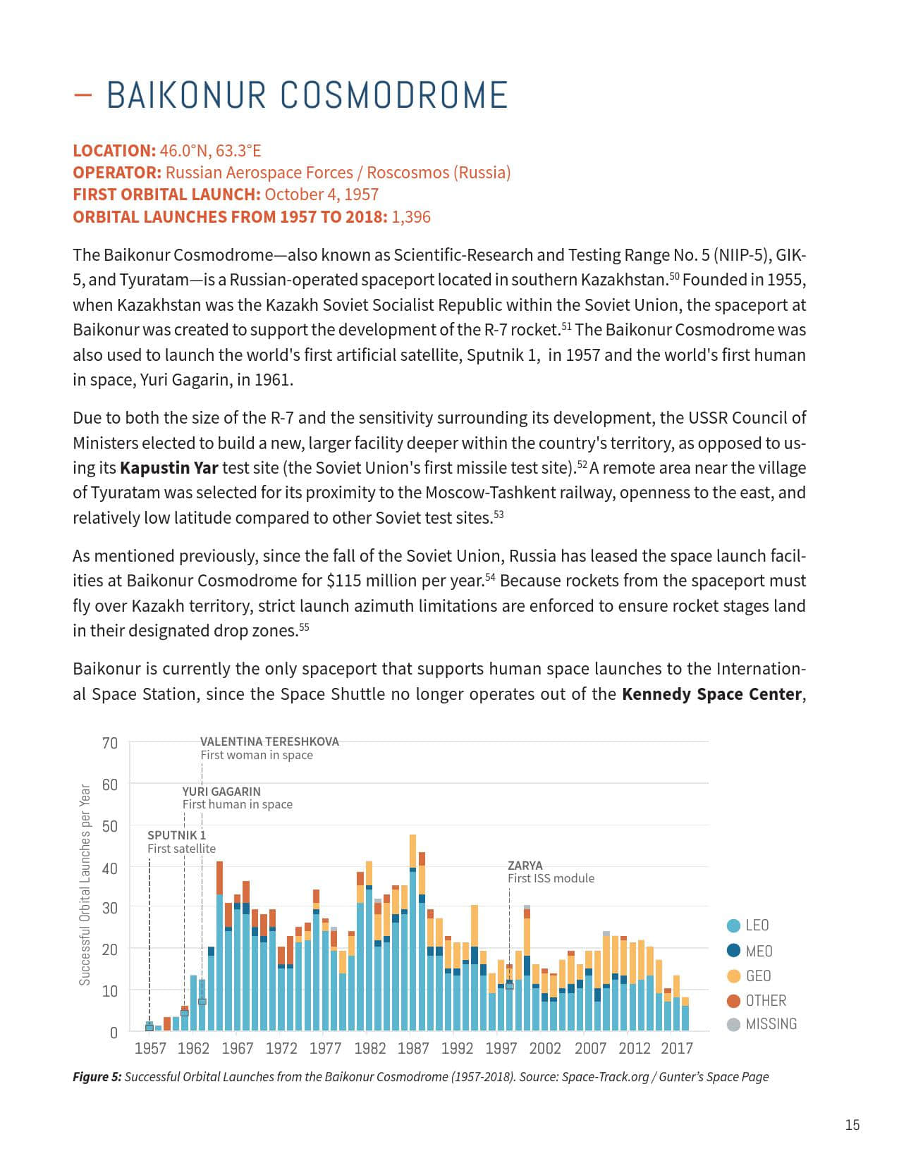 2019全球航天发射场报告