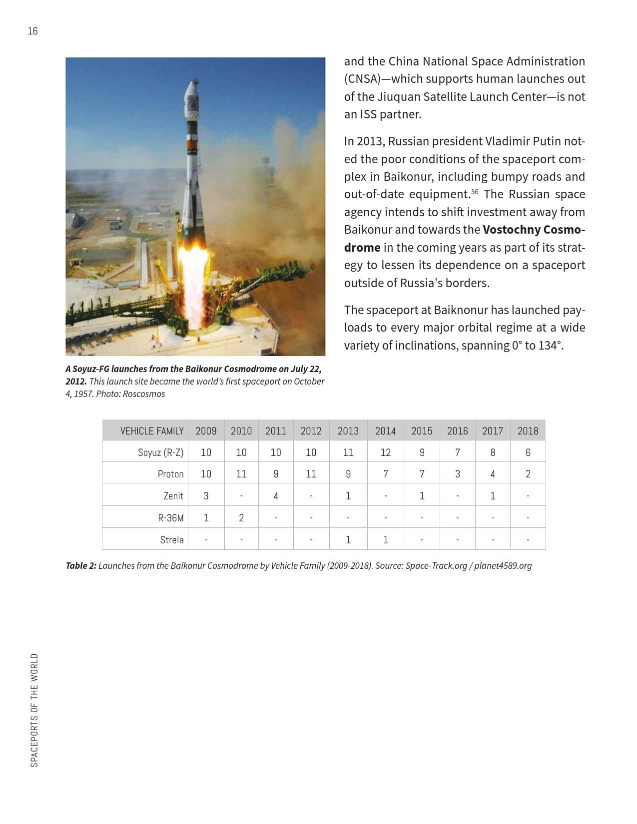 2019全球航天发射场报告