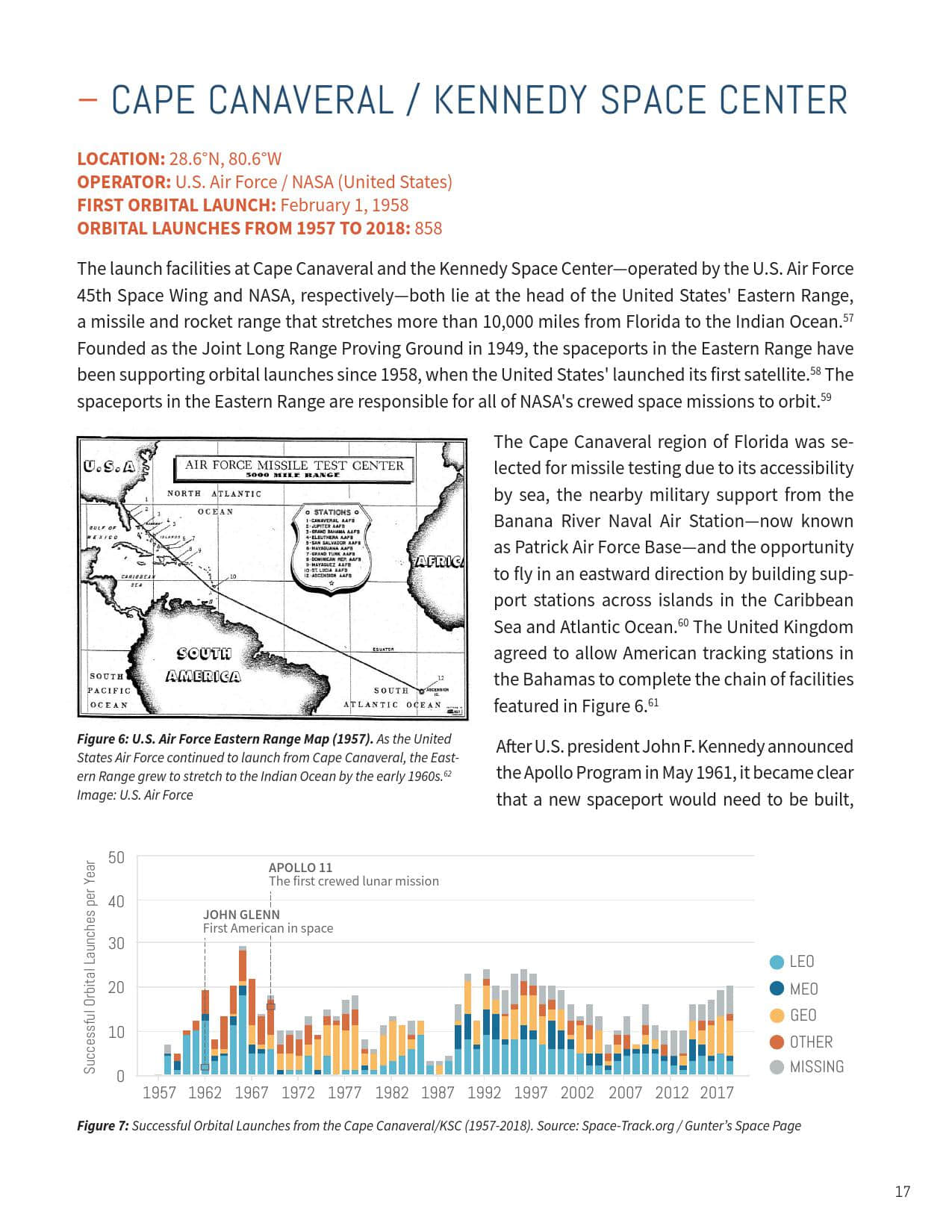 2019全球航天发射场报告
