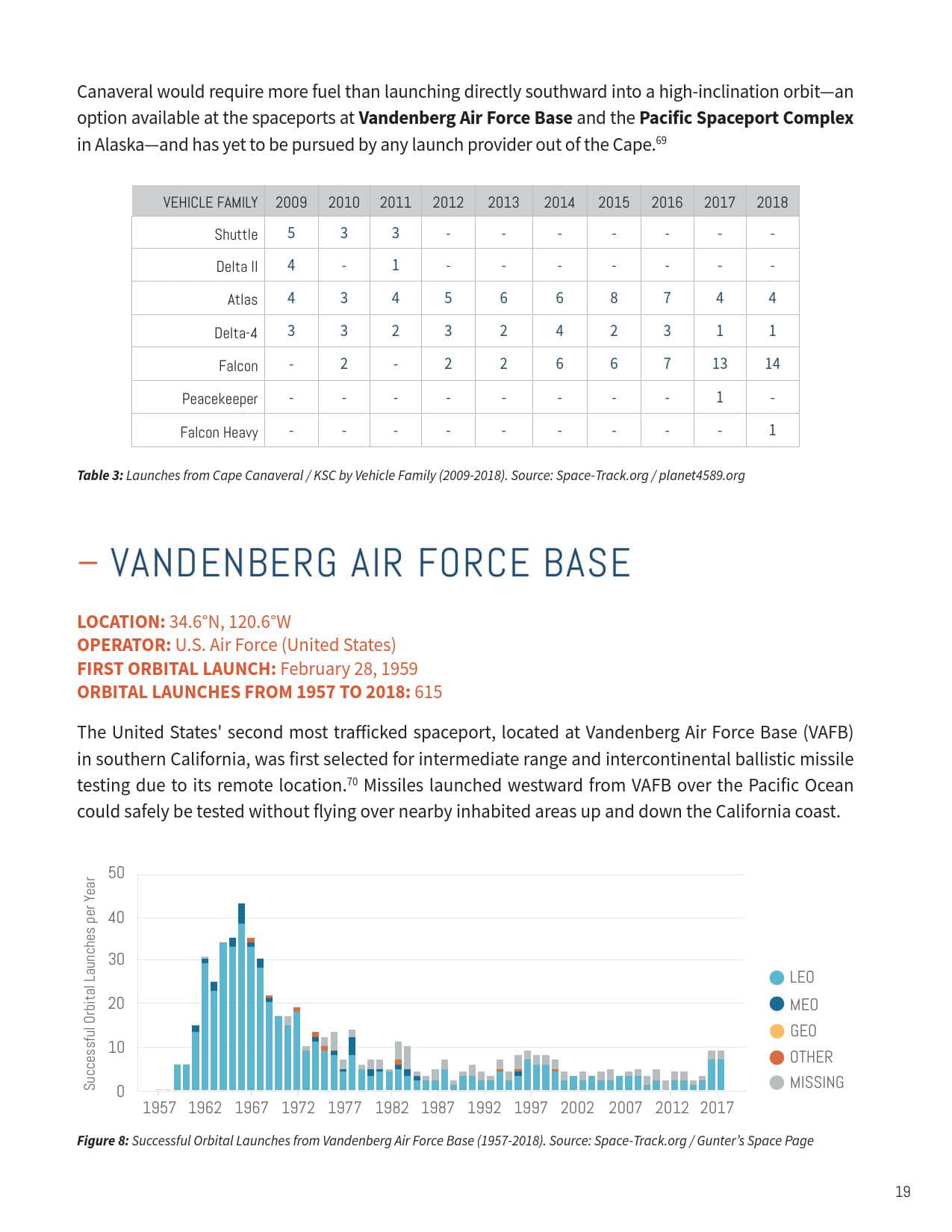 2019全球航天发射场报告