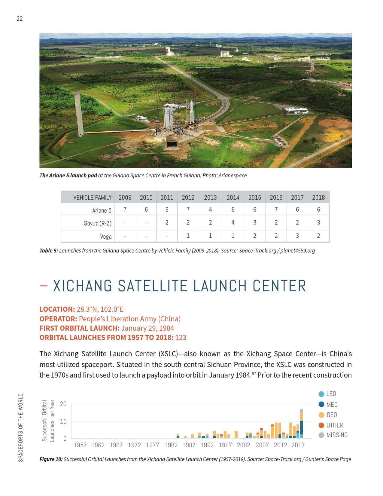 2019全球航天发射场报告