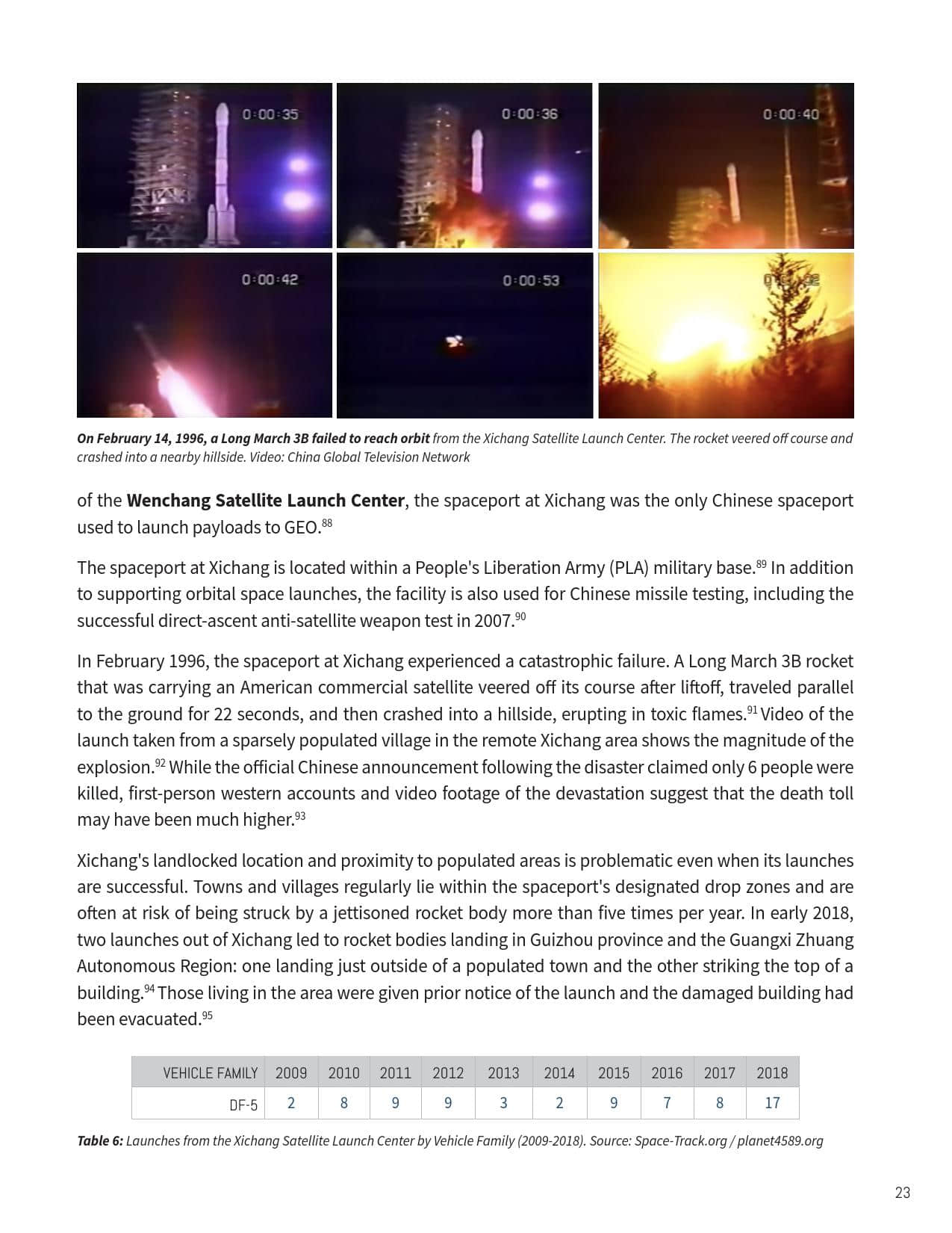 2019全球航天发射场报告