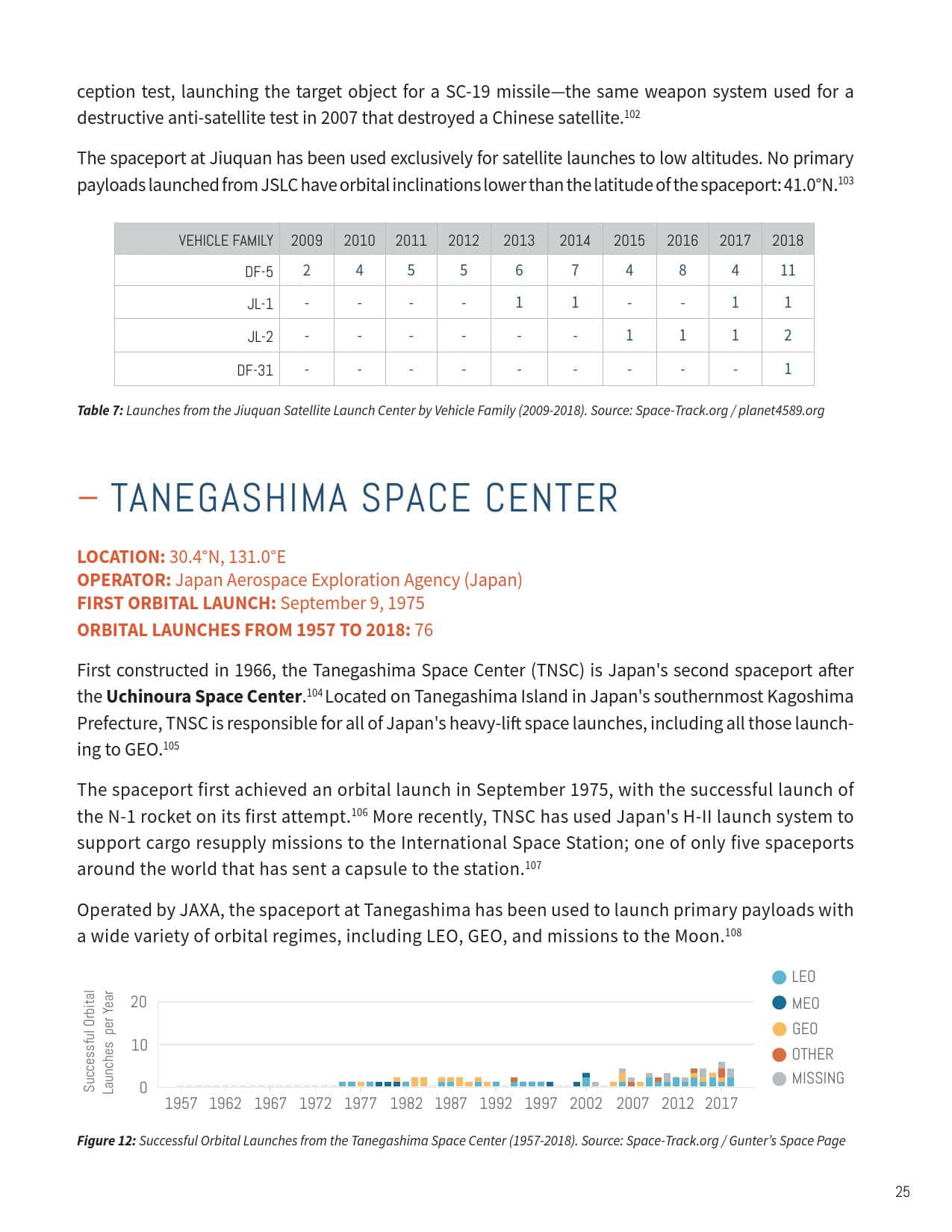 2019全球航天发射场报告