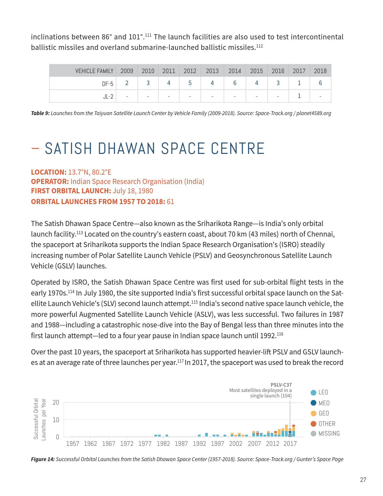 2019全球航天发射场报告