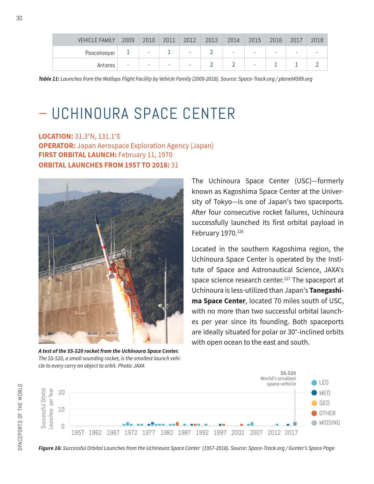 2019全球航天发射场报告
